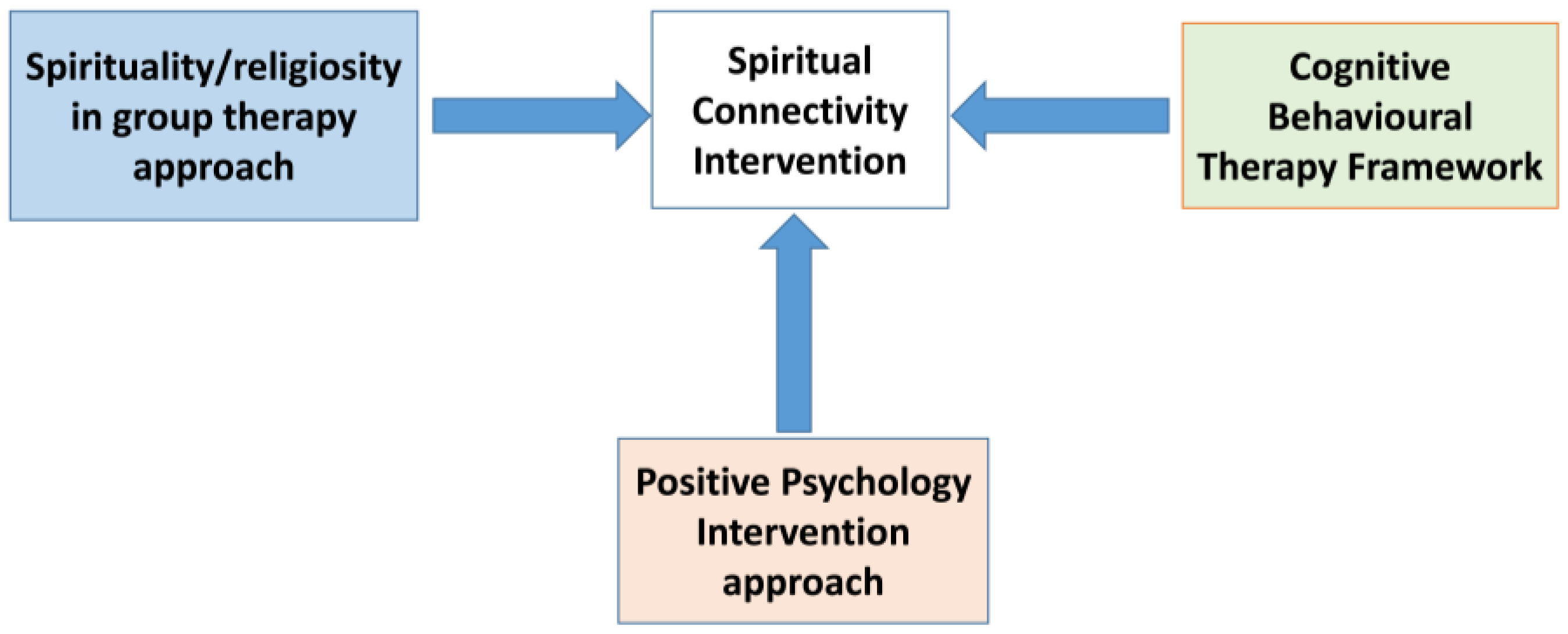 Healthcare 12 01604 g001