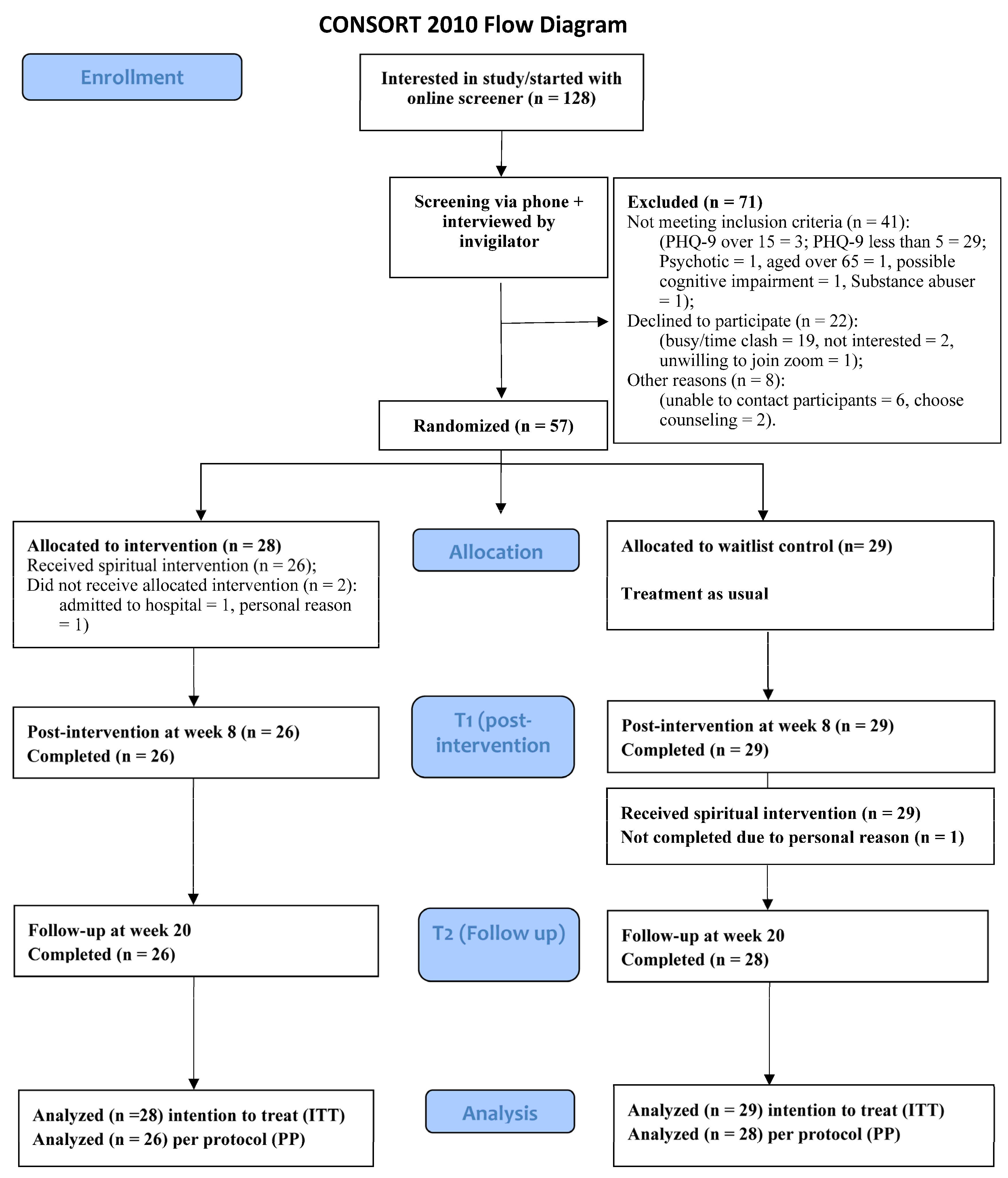 Healthcare 12 01604 g002
