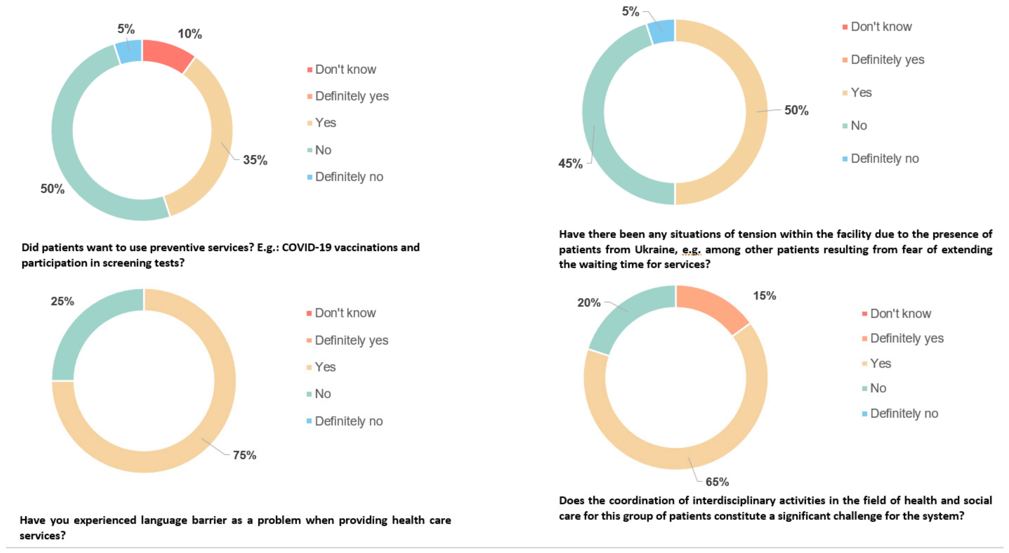 Healthcare 12 01607 g001