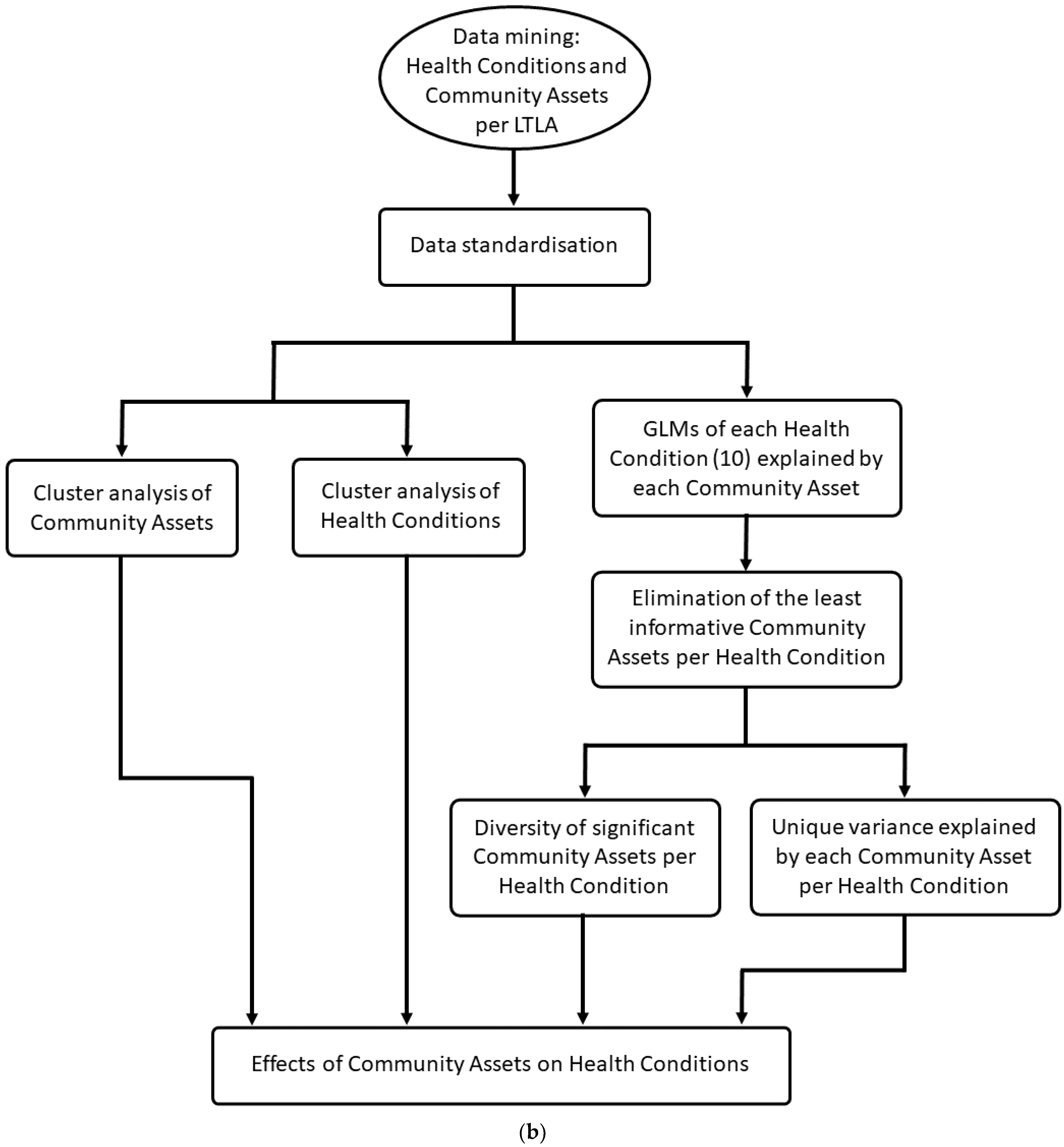 Healthcare 12 01608 g001b
