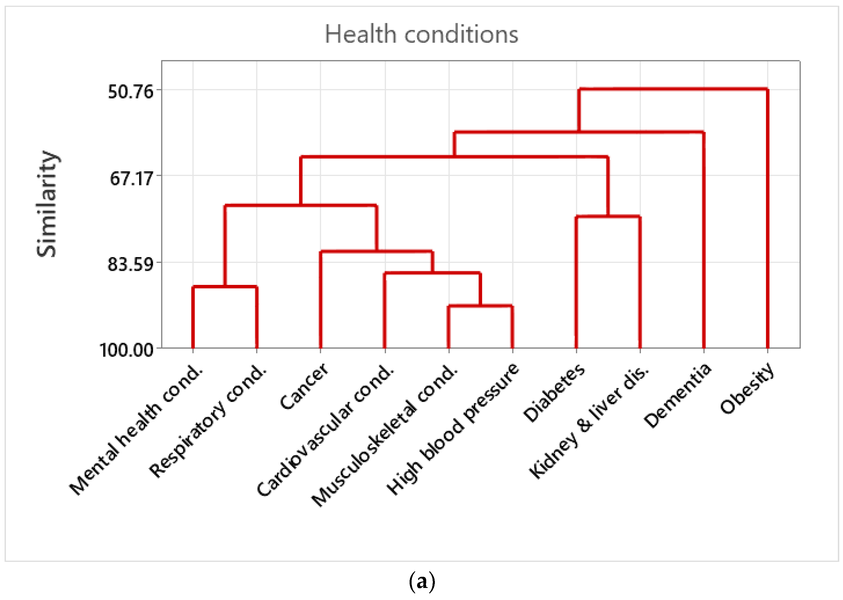 Healthcare 12 01608 g002a