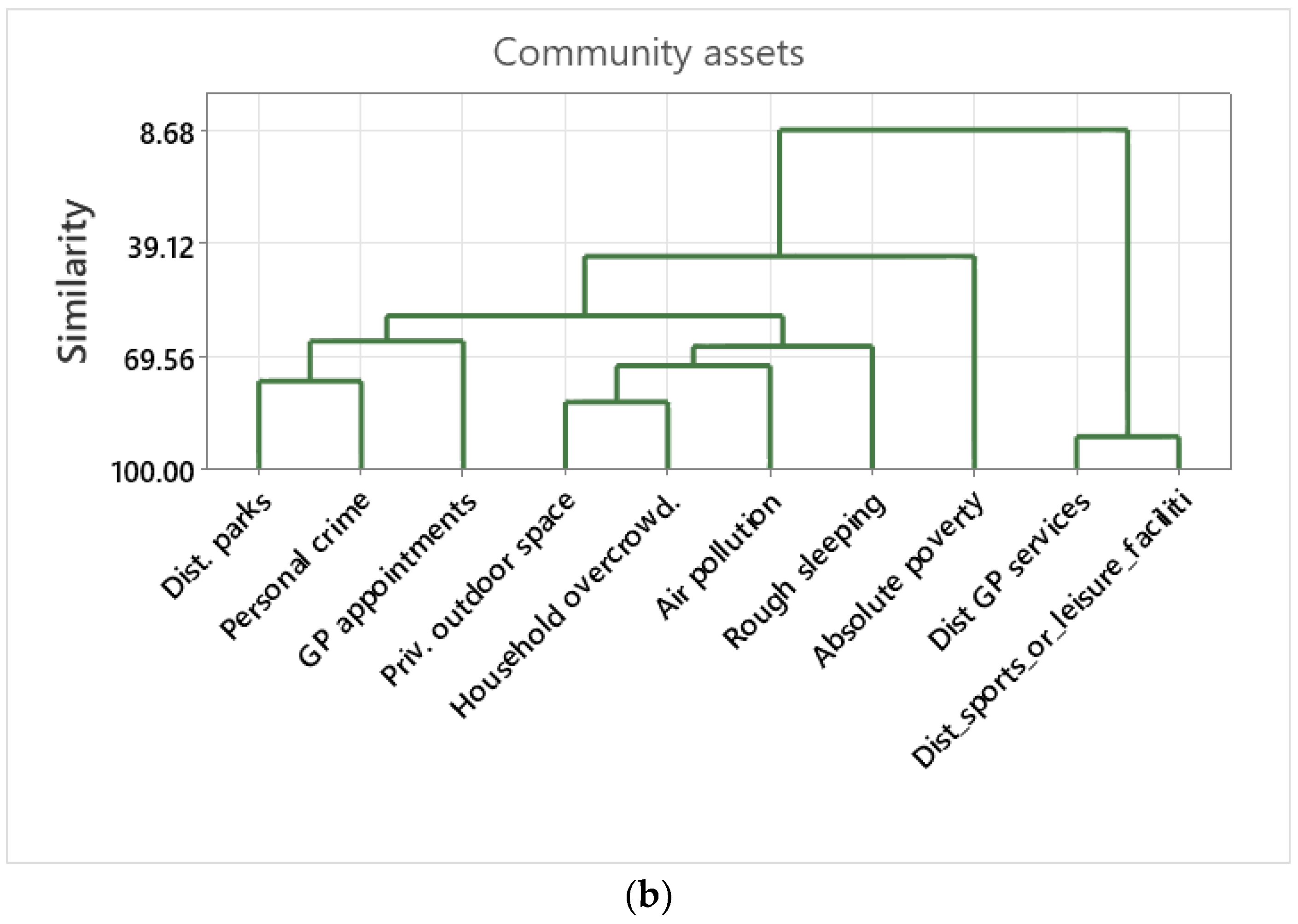 Healthcare 12 01608 g002b