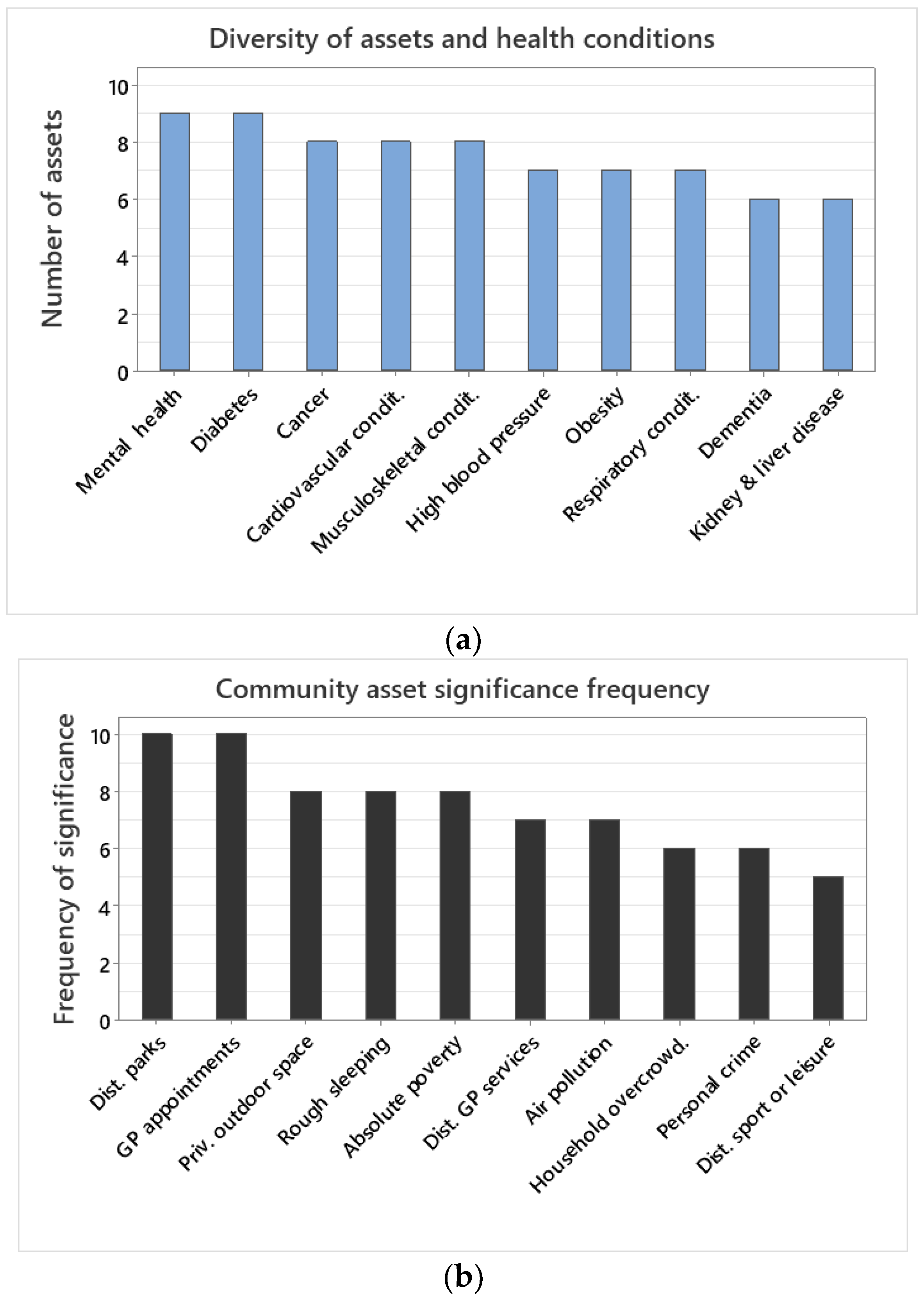 Healthcare 12 01608 g003