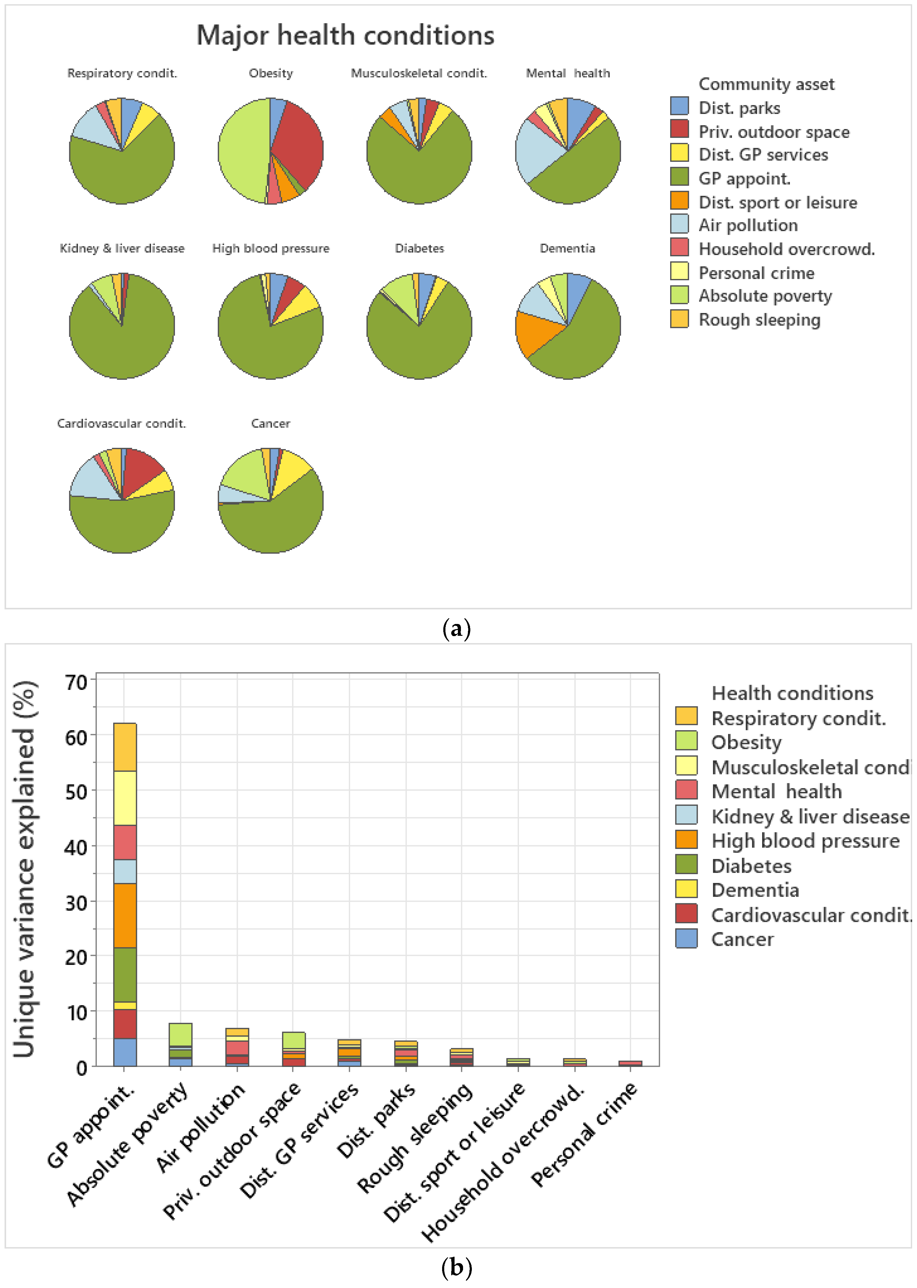Healthcare 12 01608 g004a
