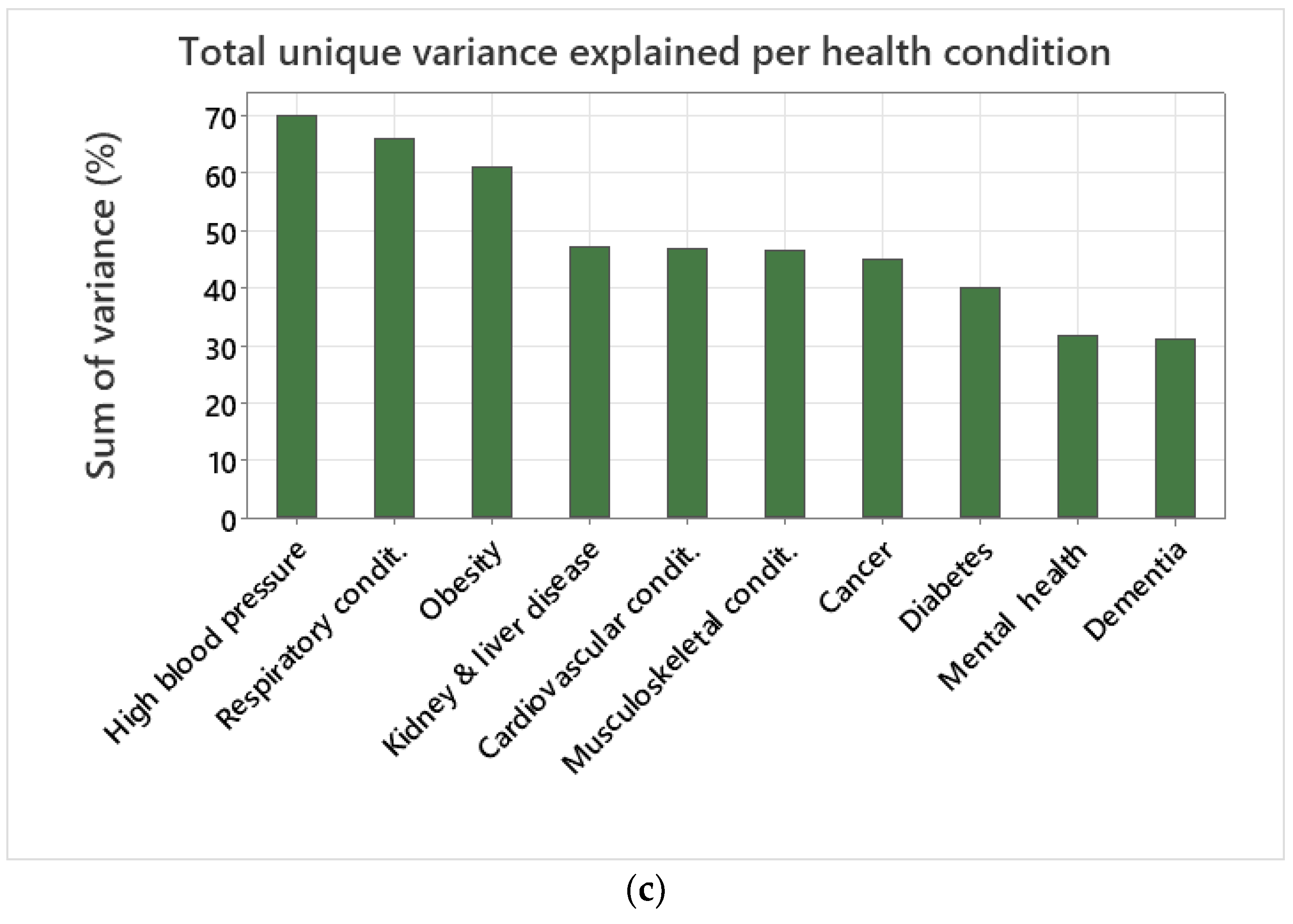 Healthcare 12 01608 g004b