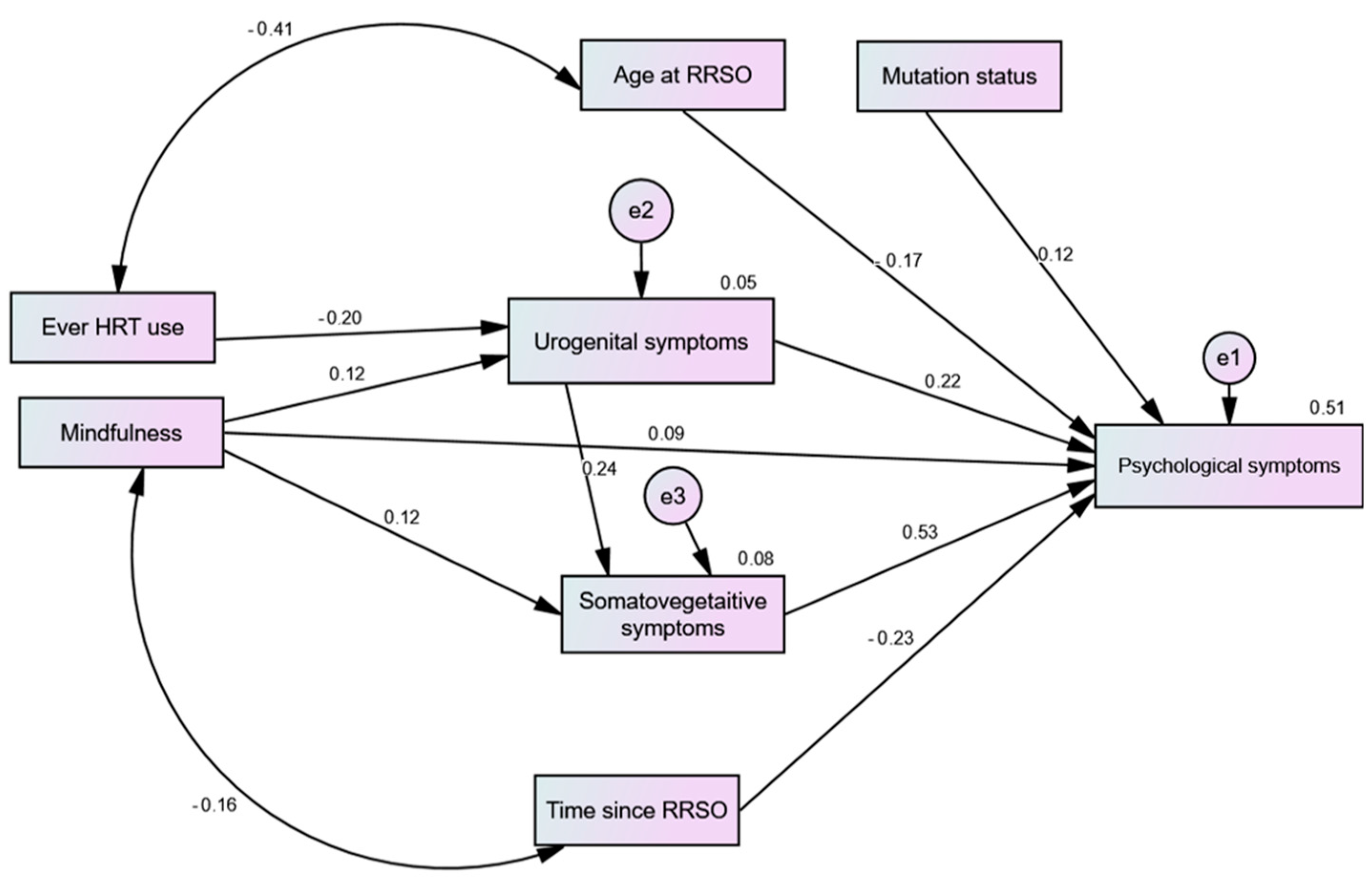 Healthcare 12 01612 g001