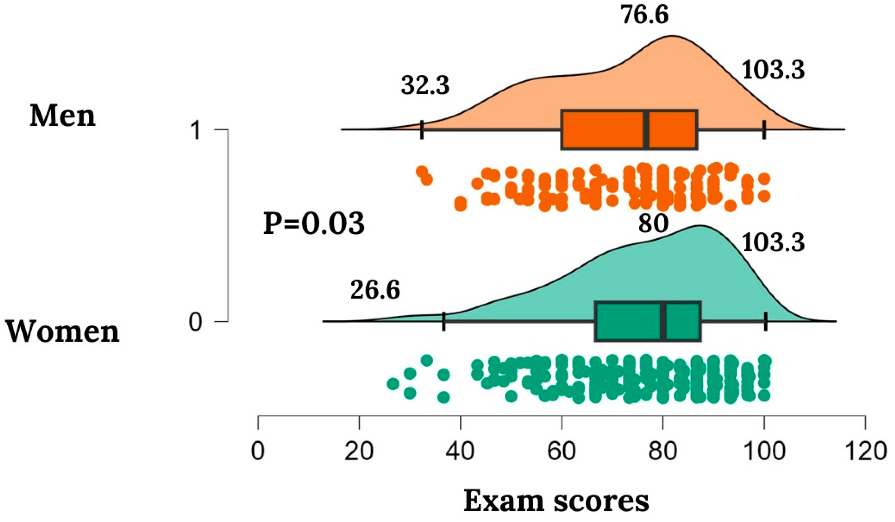 Healthcare 12 01617 g003