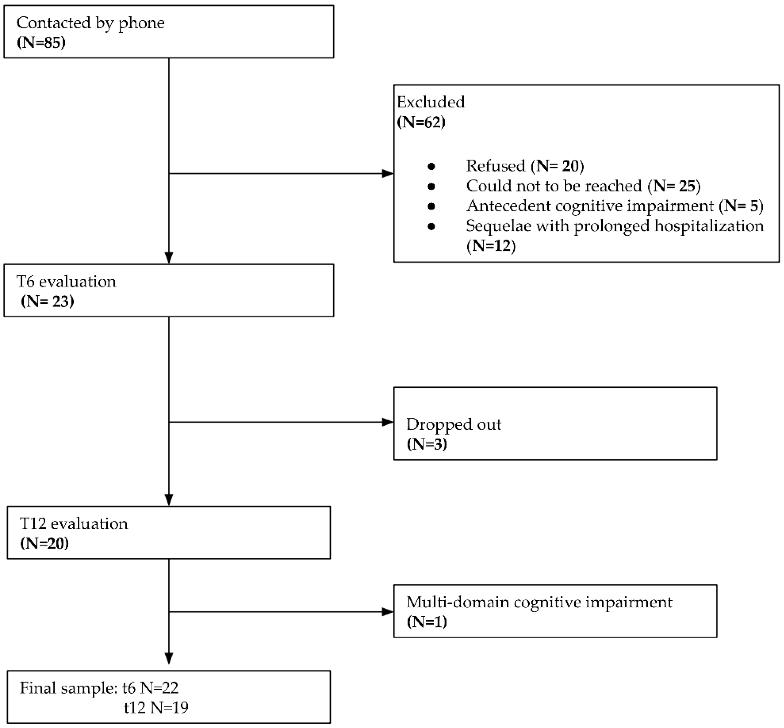 Healthcare 12 01624 g001