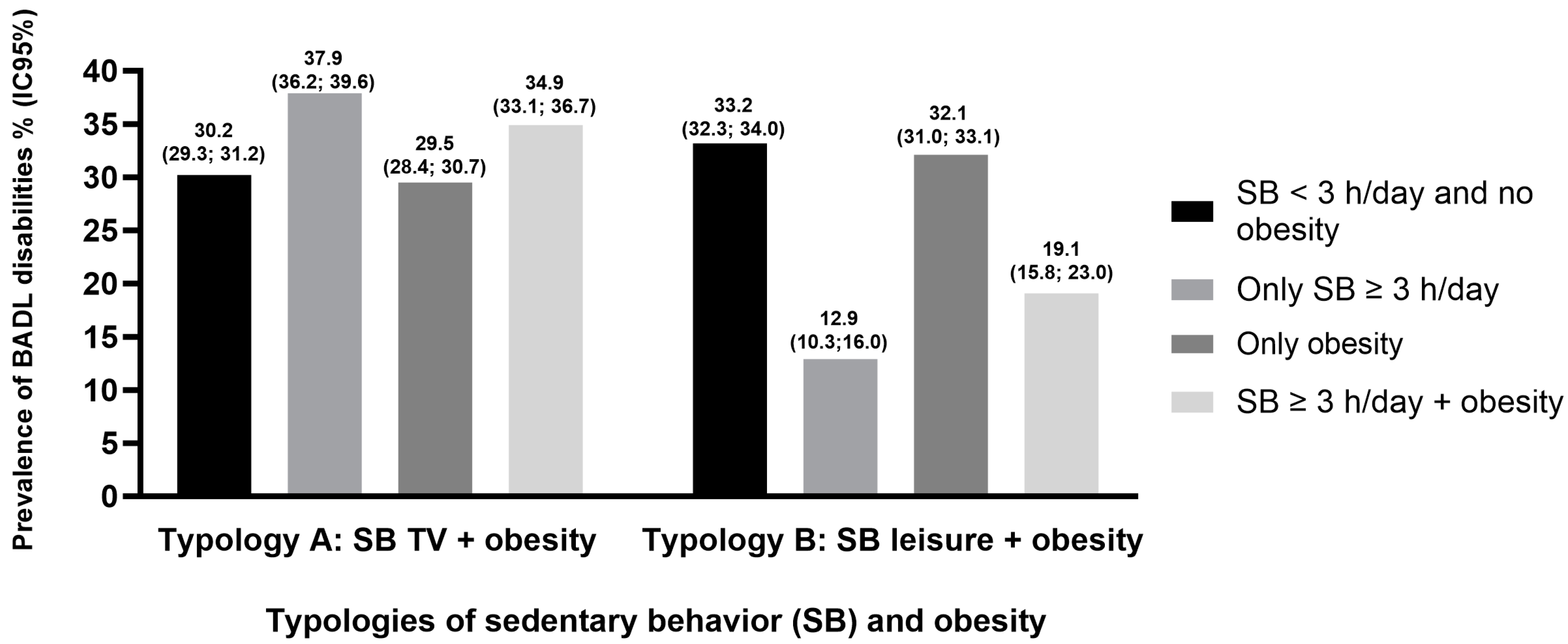 Healthcare 12 01625 g001