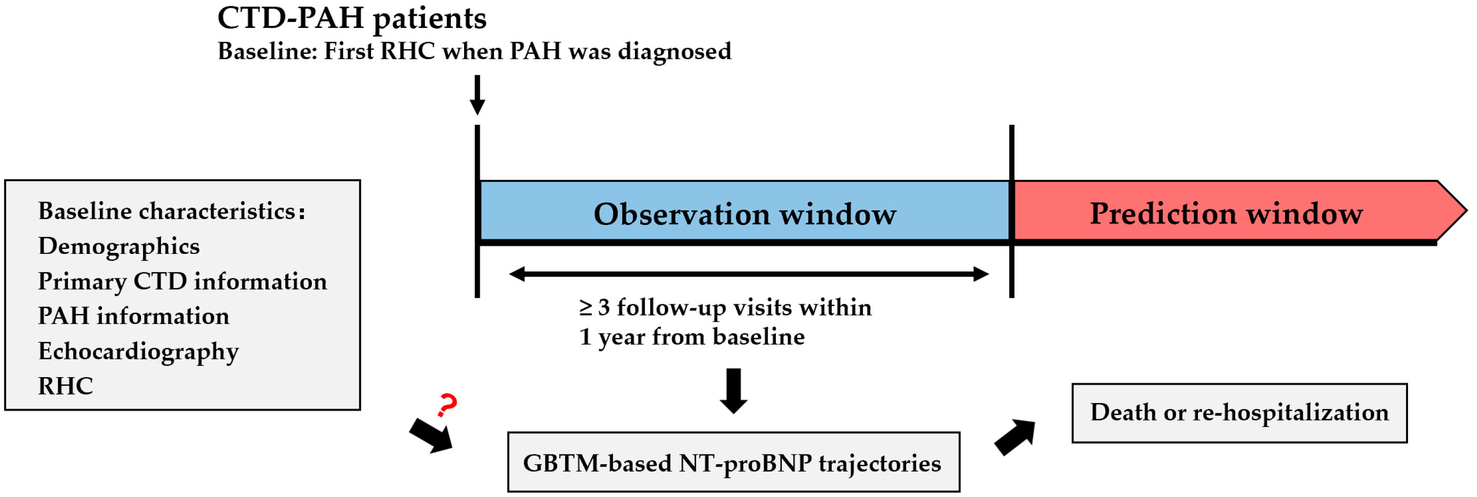 Healthcare 12 01633 g001