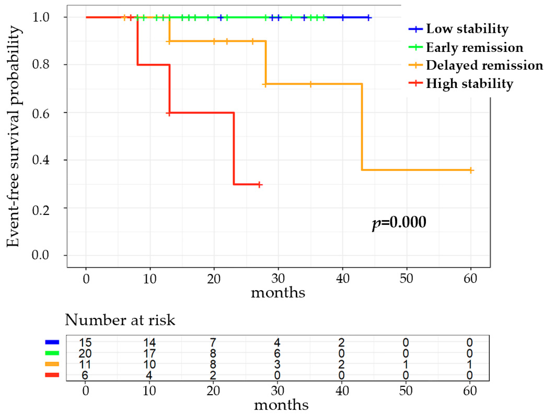 Healthcare 12 01633 g003