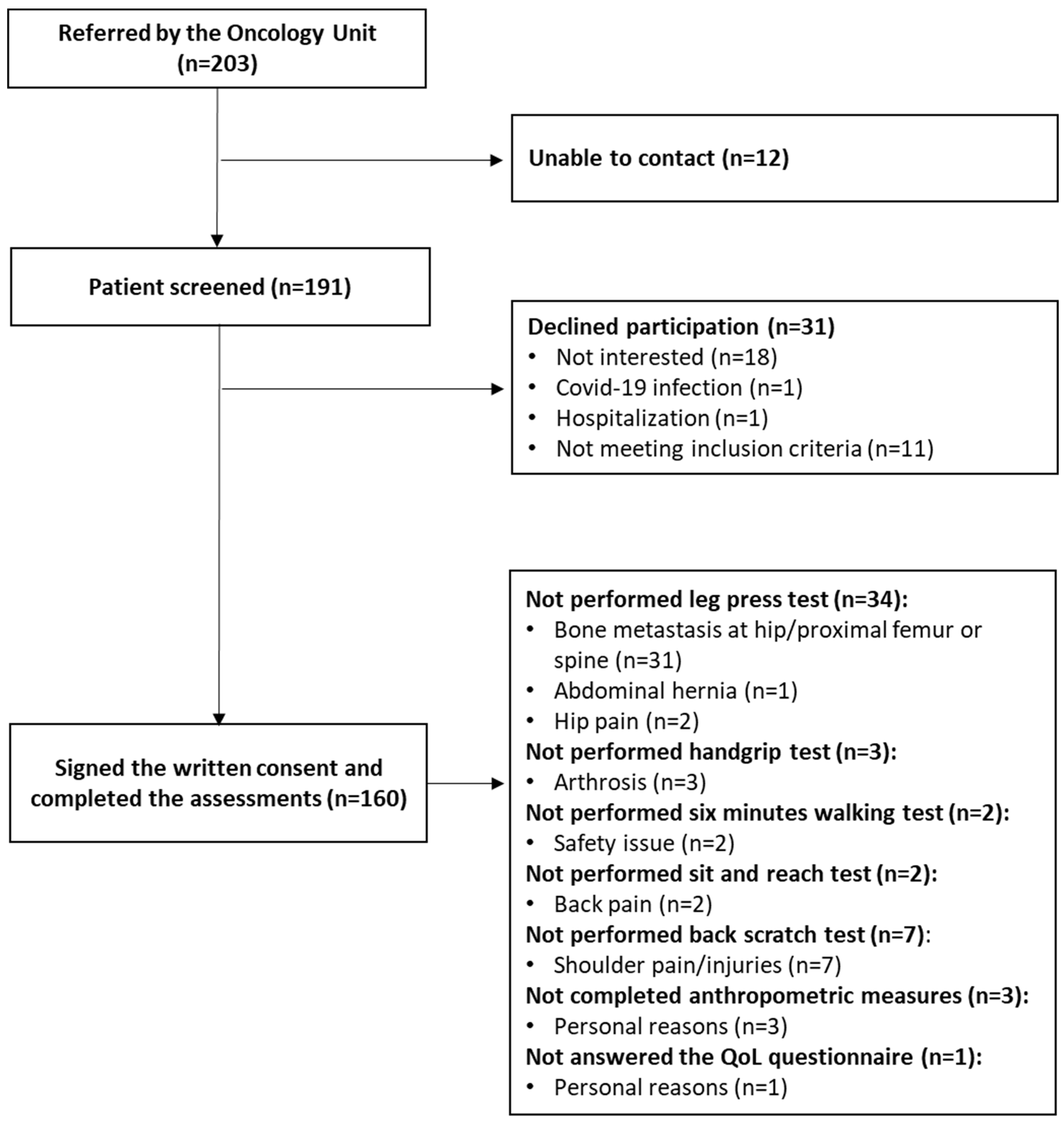 Healthcare 12 01643 g001