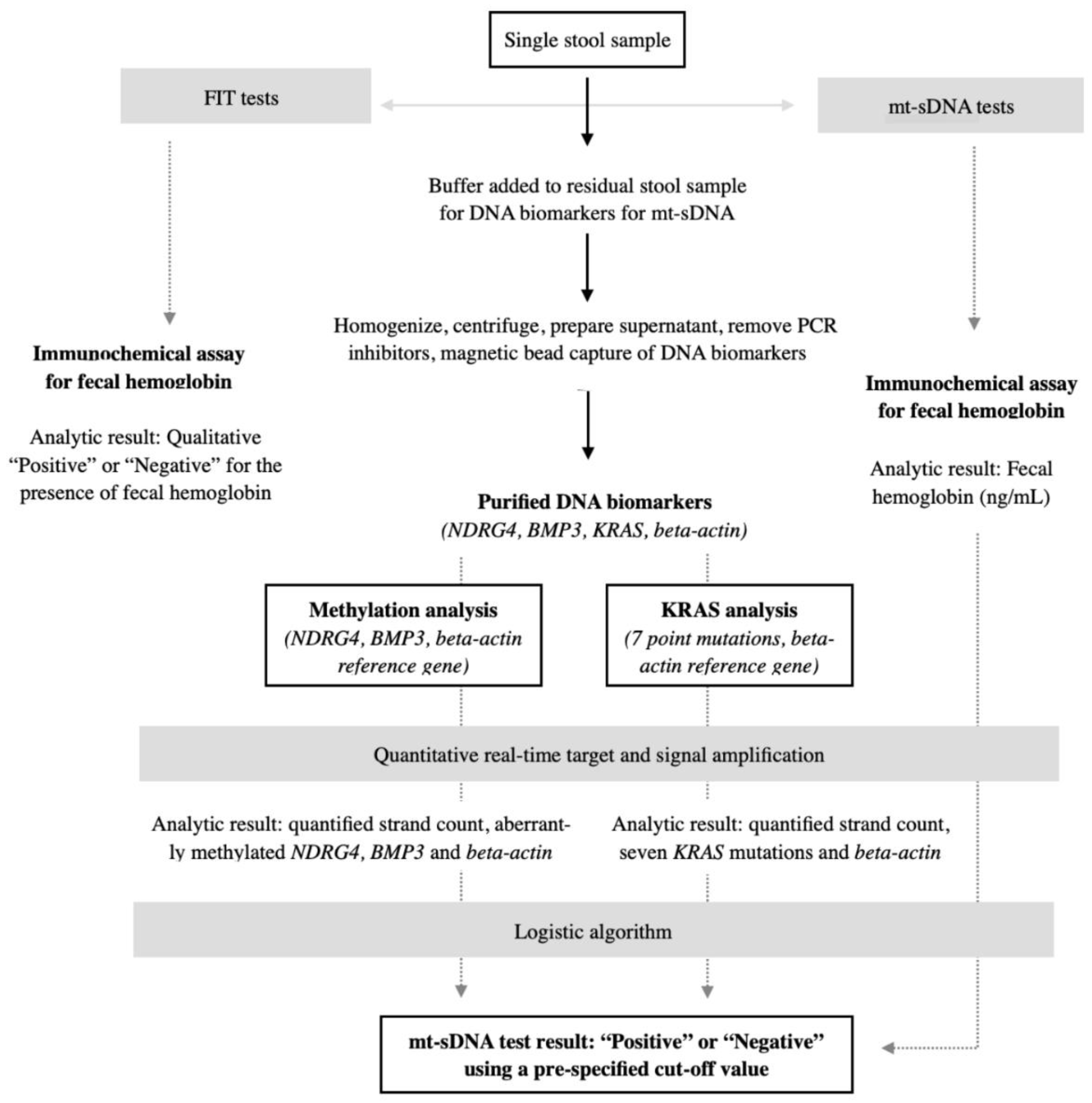 Healthcare 12 01645 g003