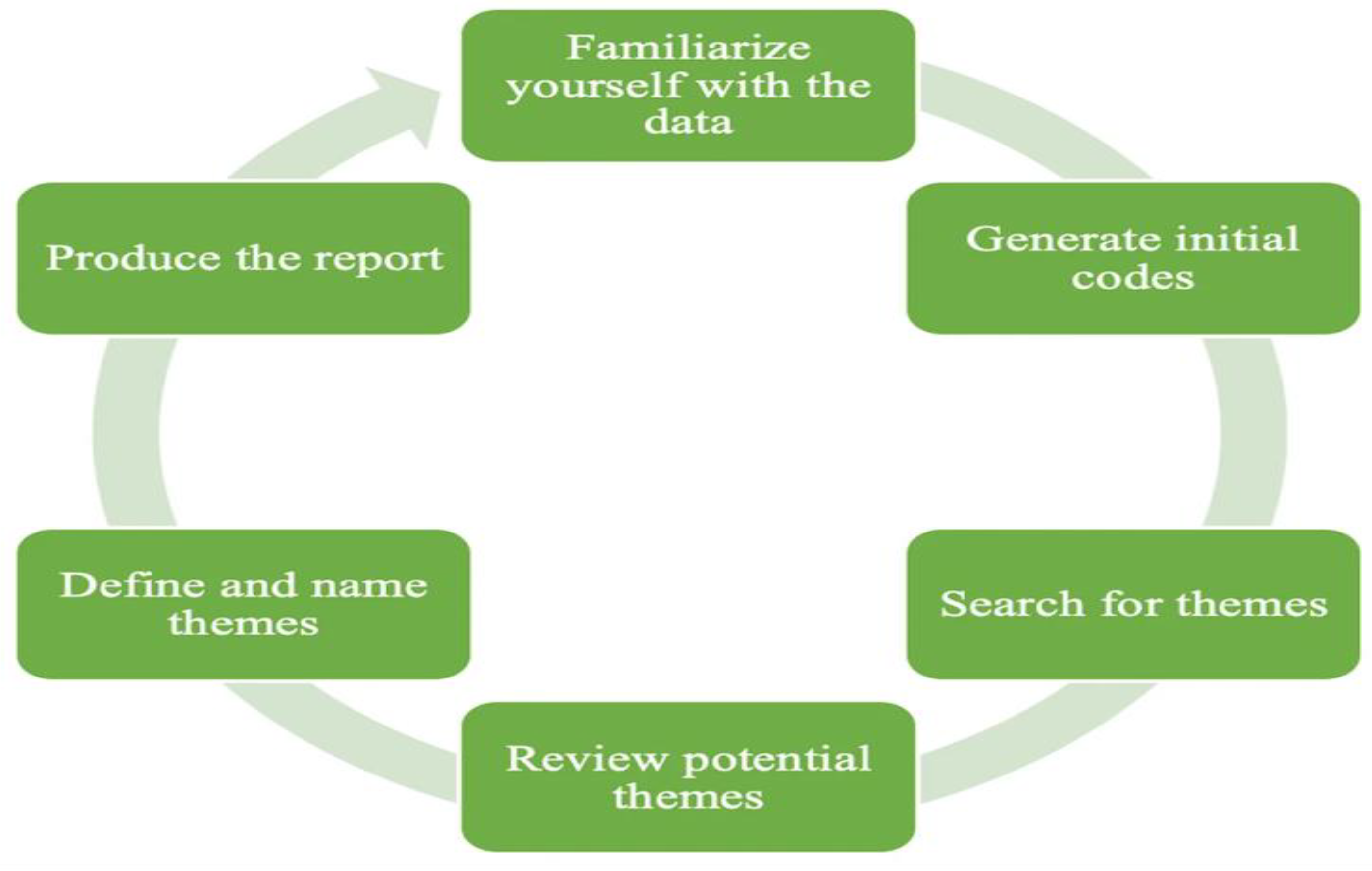 Healthcare 12 01647 g001