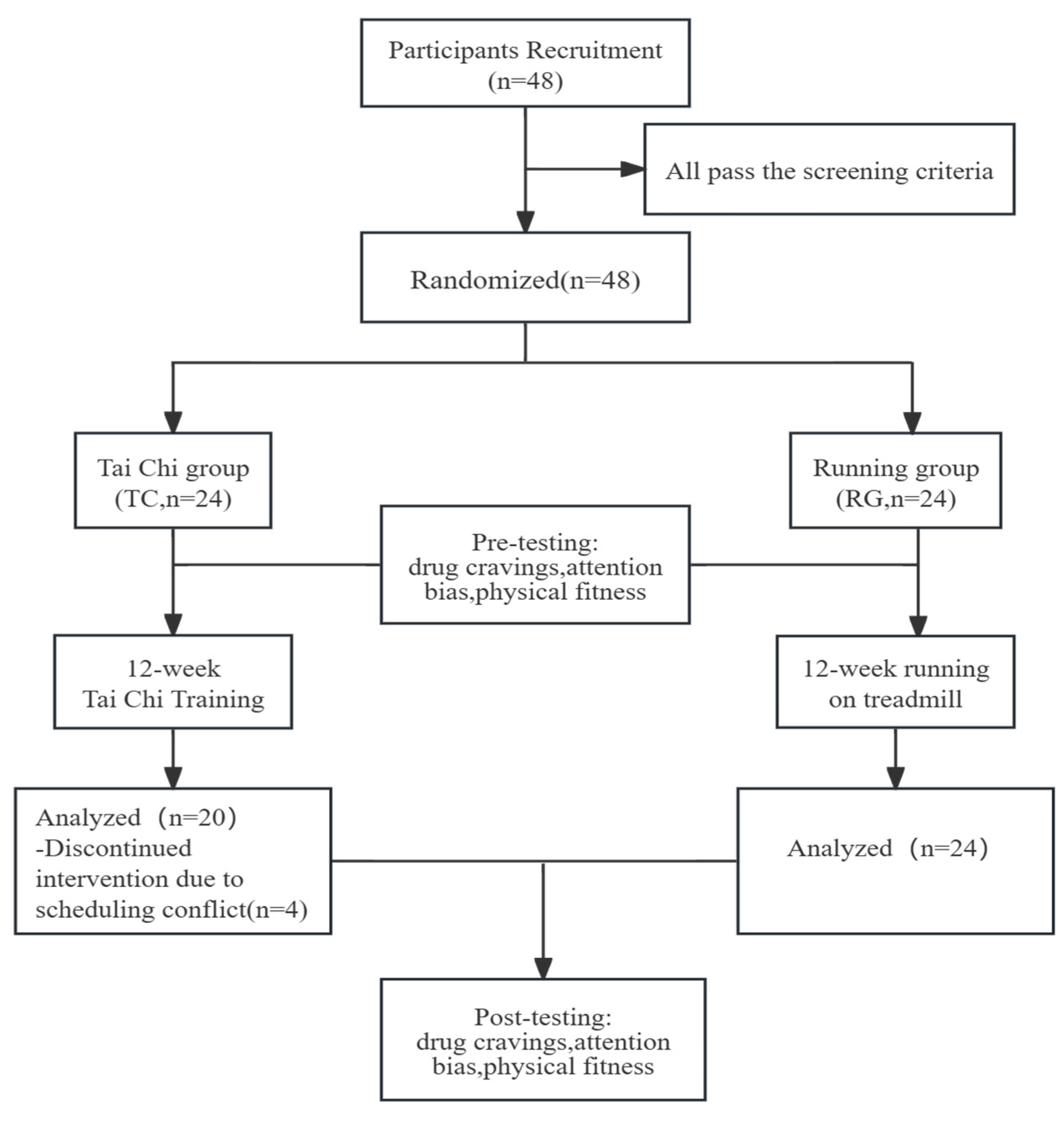 Healthcare 12 01653 g001
