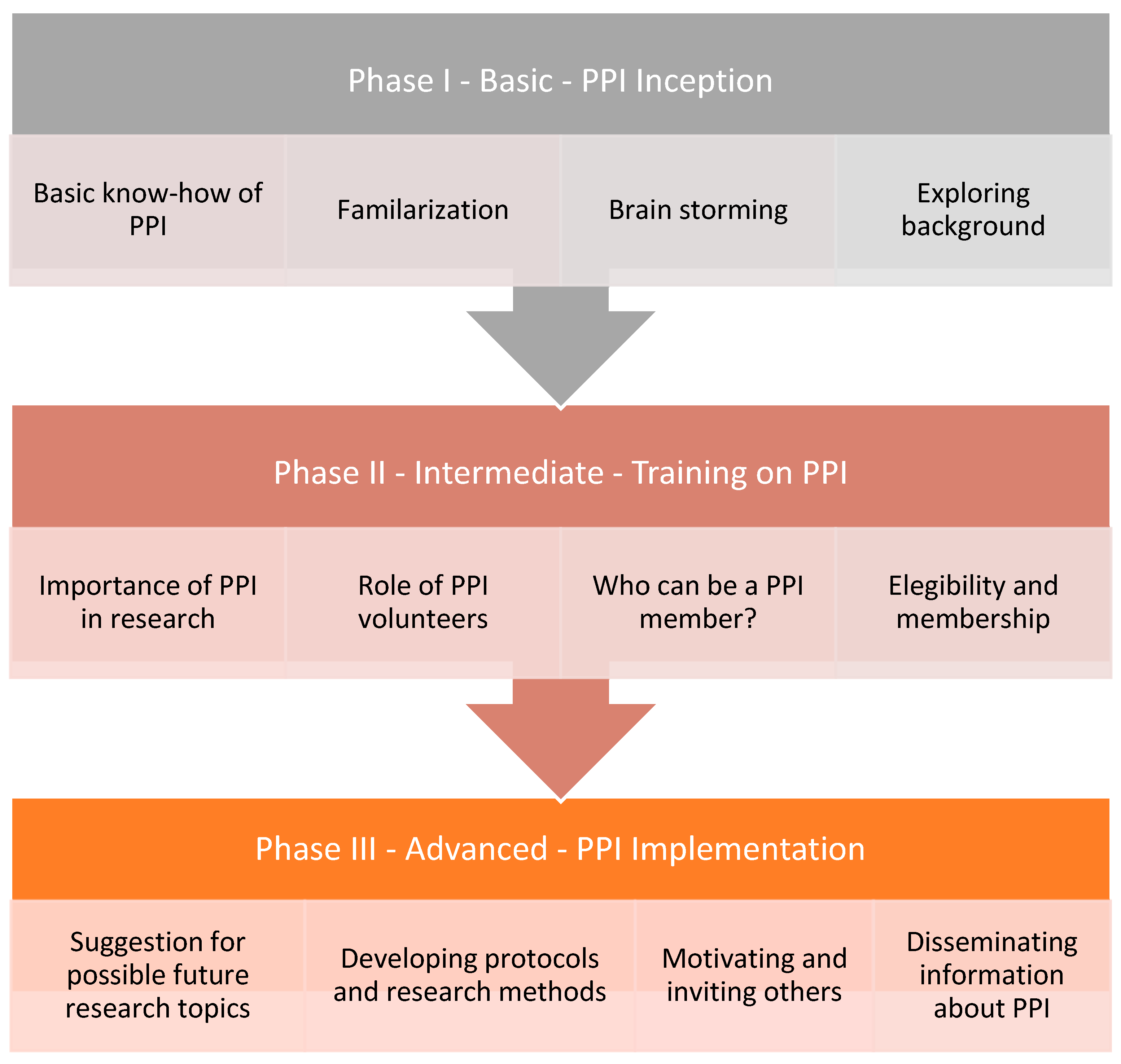 Healthcare 12 01654 g002 Healthcare 12 01654 g002