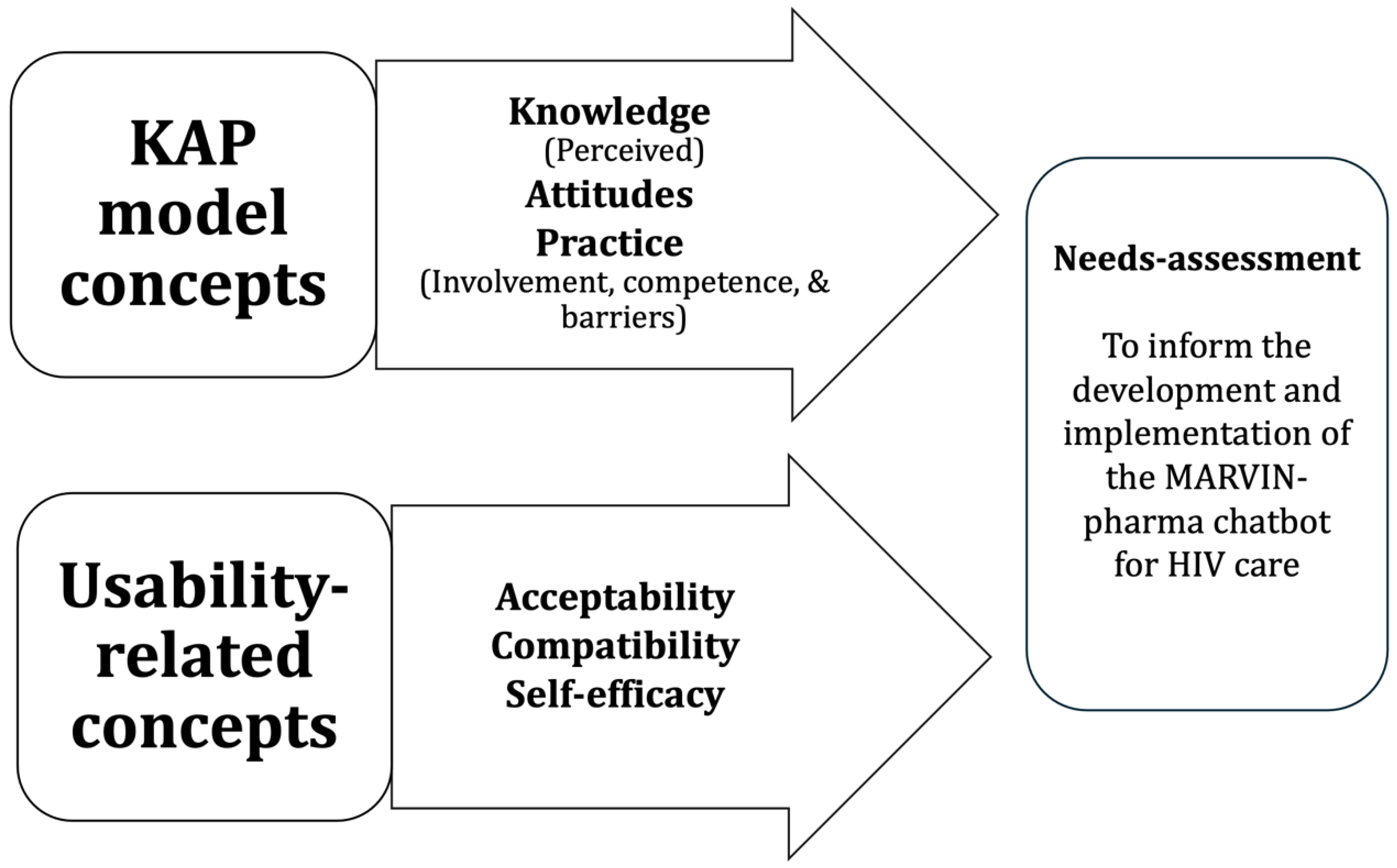Healthcare 12 01661 g001