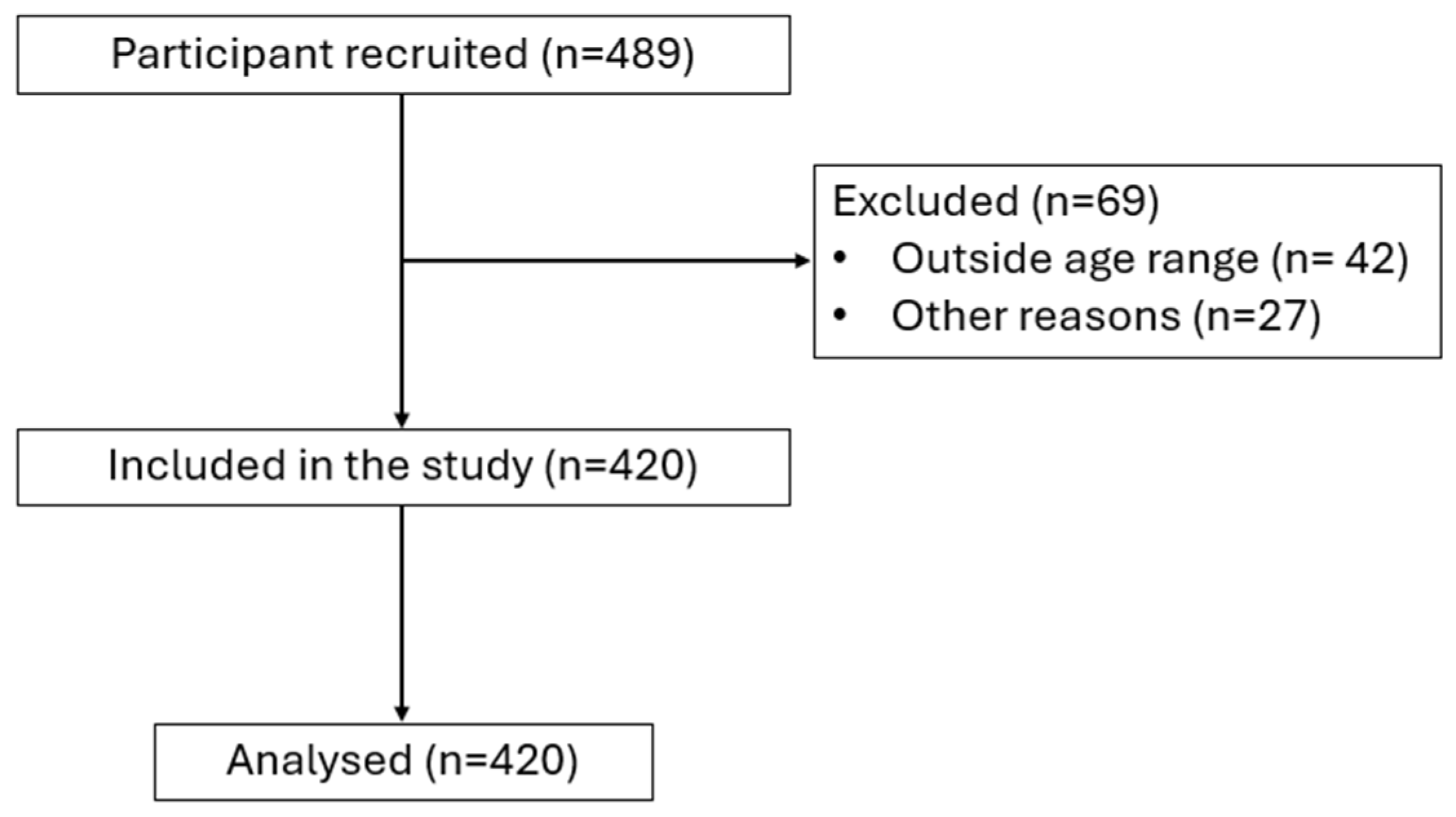 Healthcare 12 01663 g001