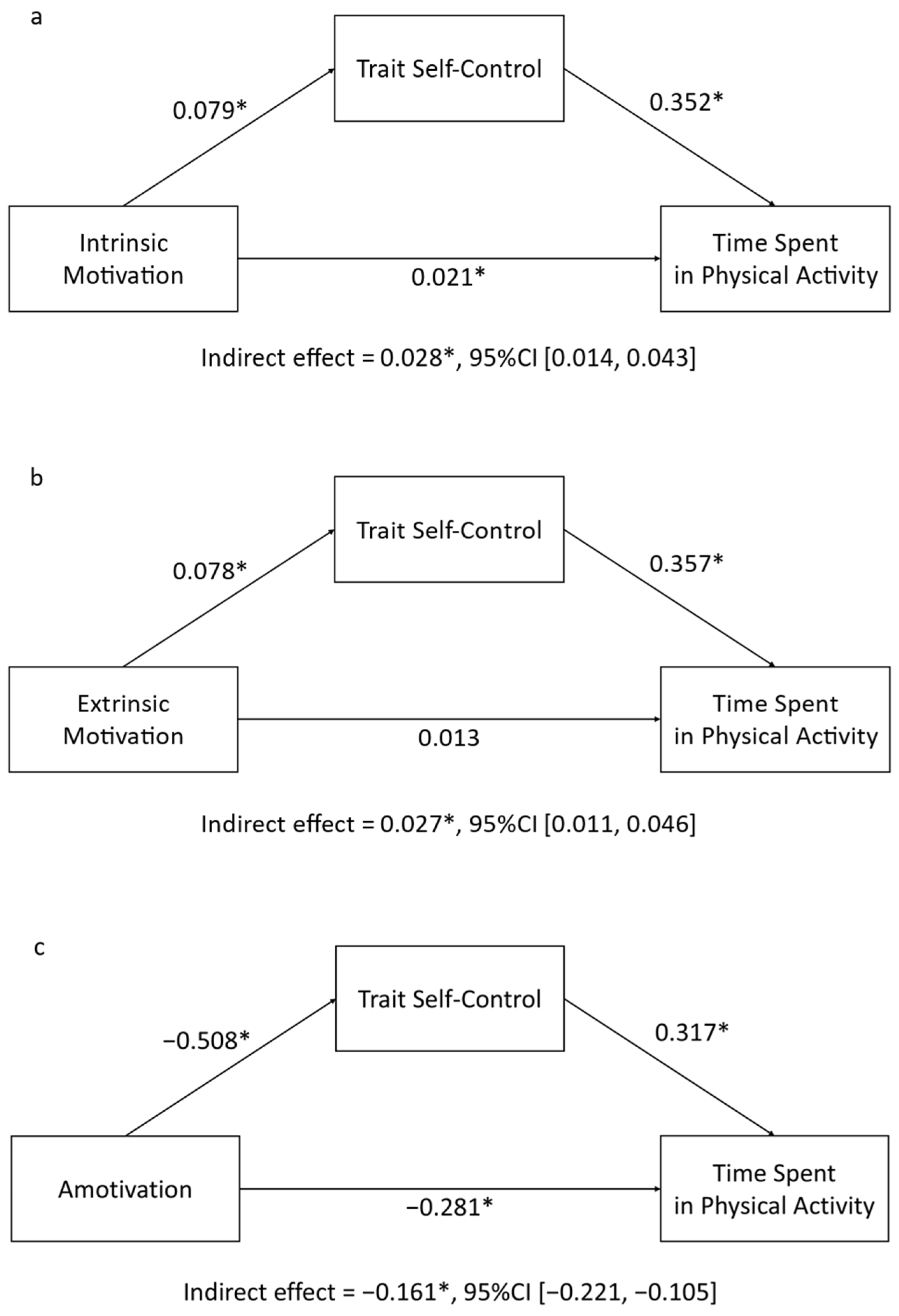 Healthcare 12 01663 g003