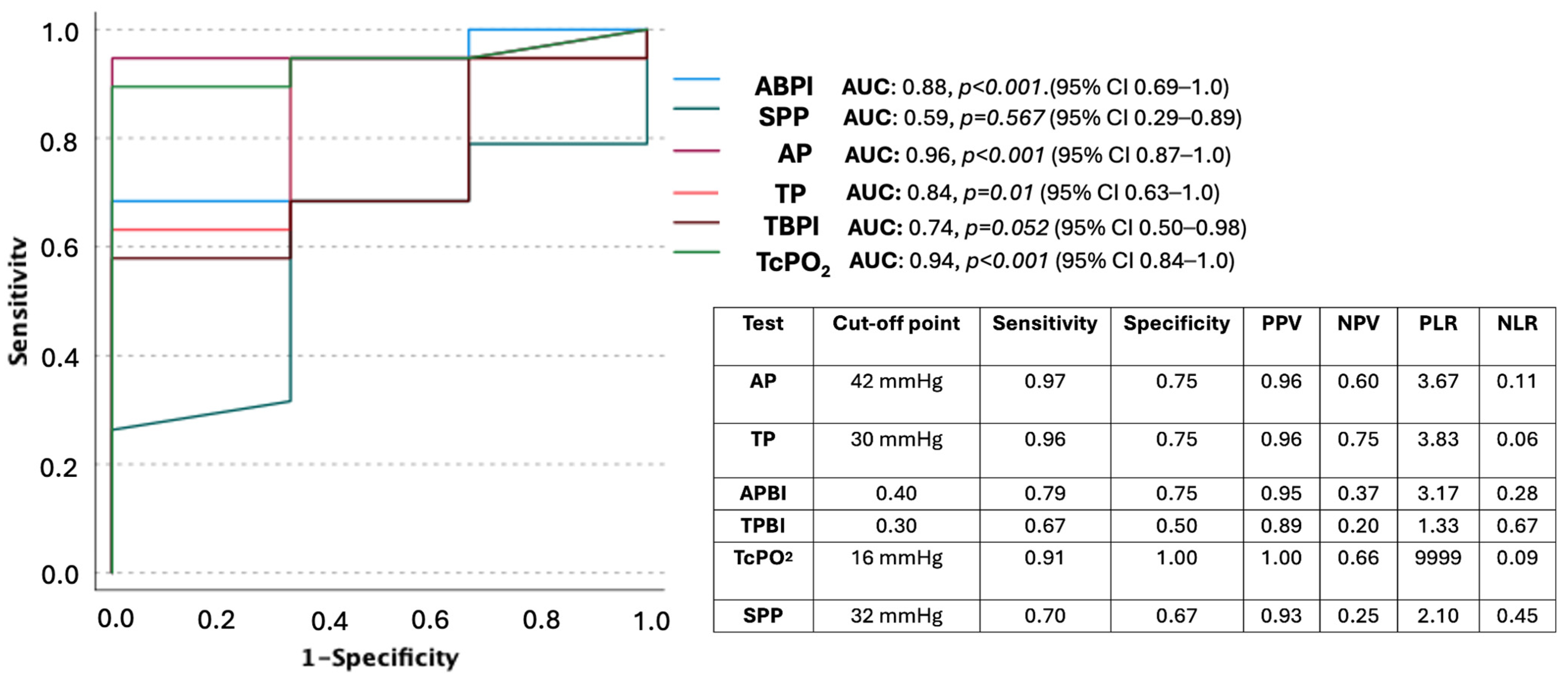Healthcare 12 01664 g003