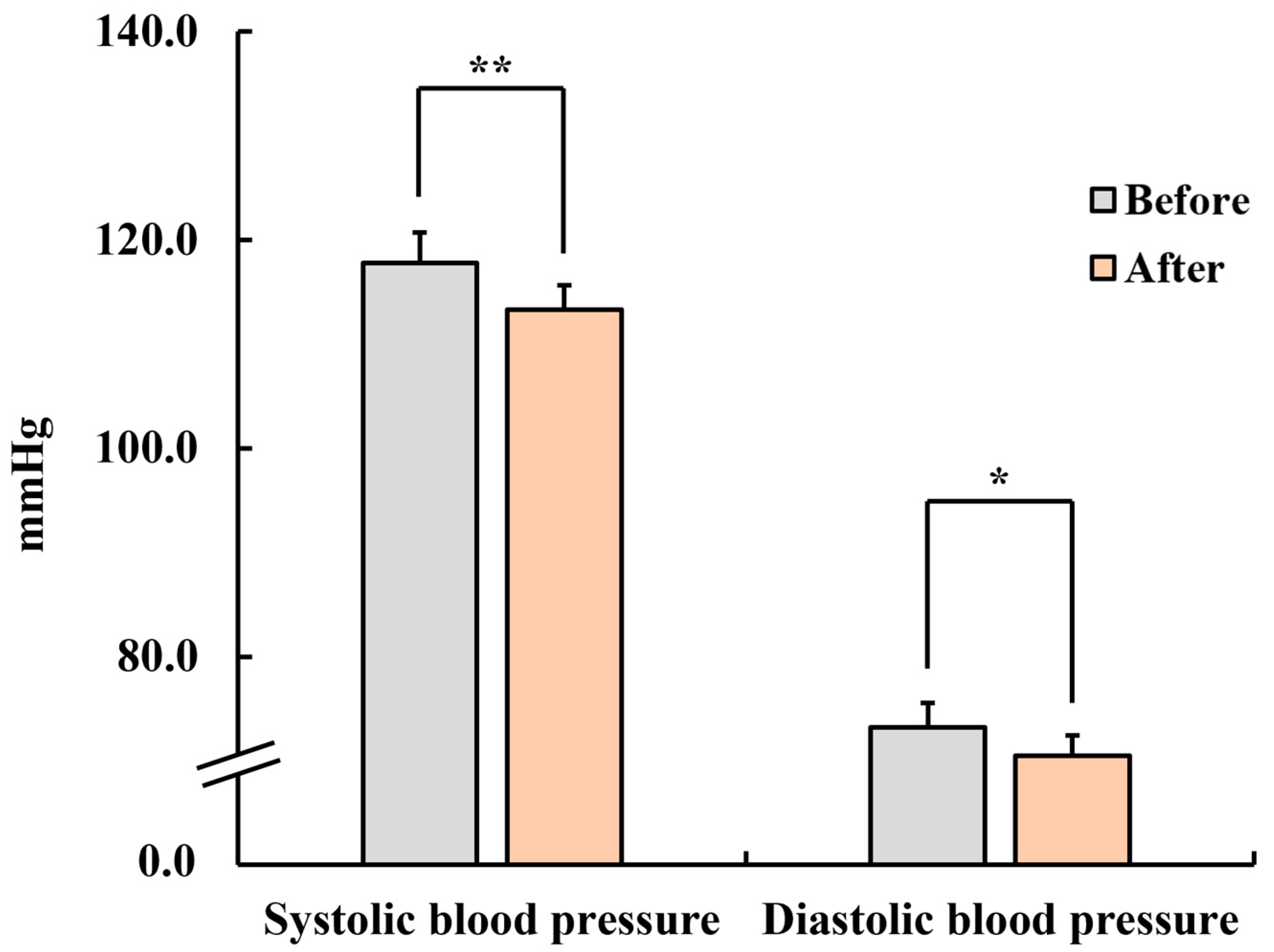Healthcare 12 01667 g002