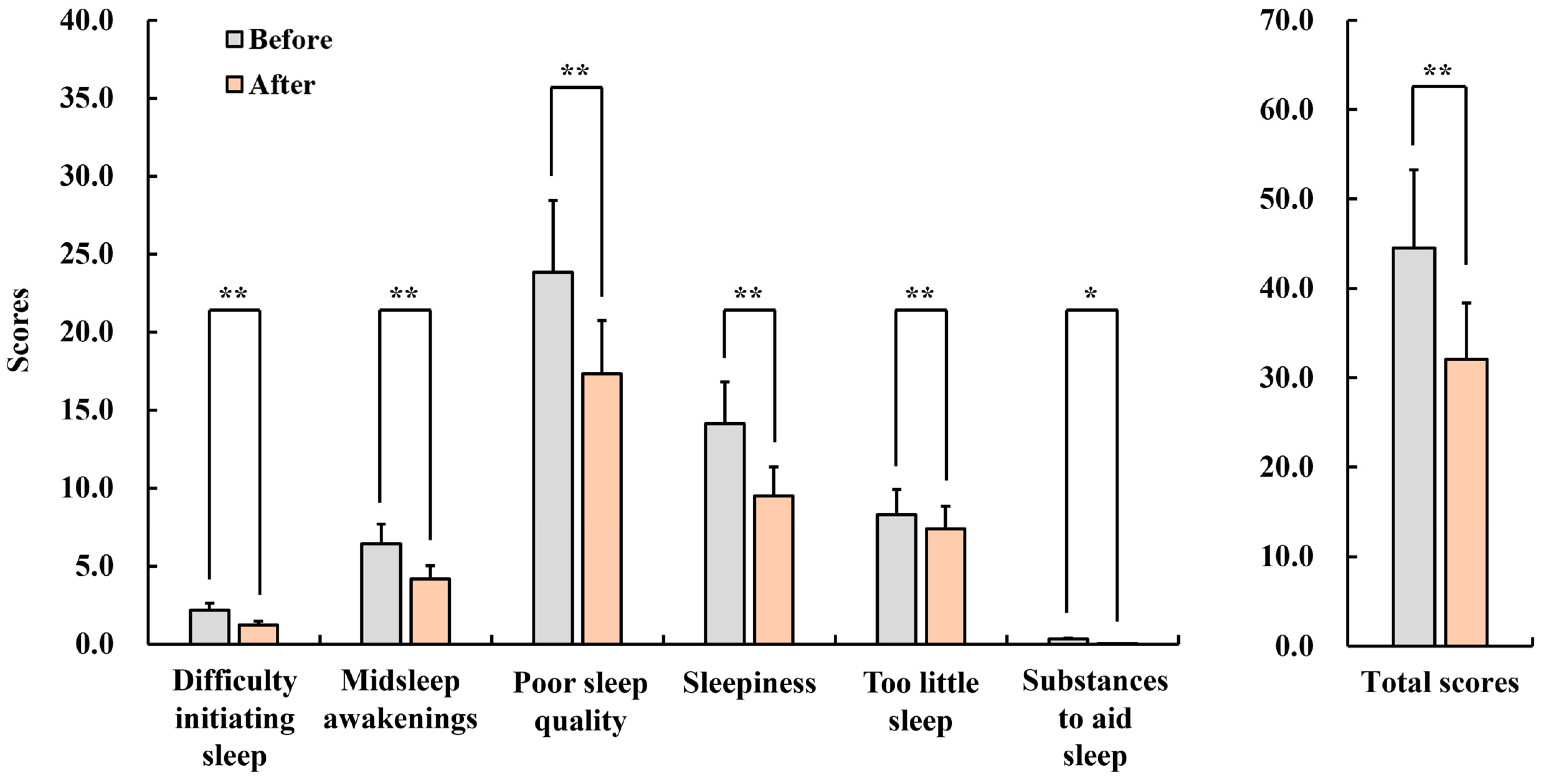Healthcare 12 01667 g007