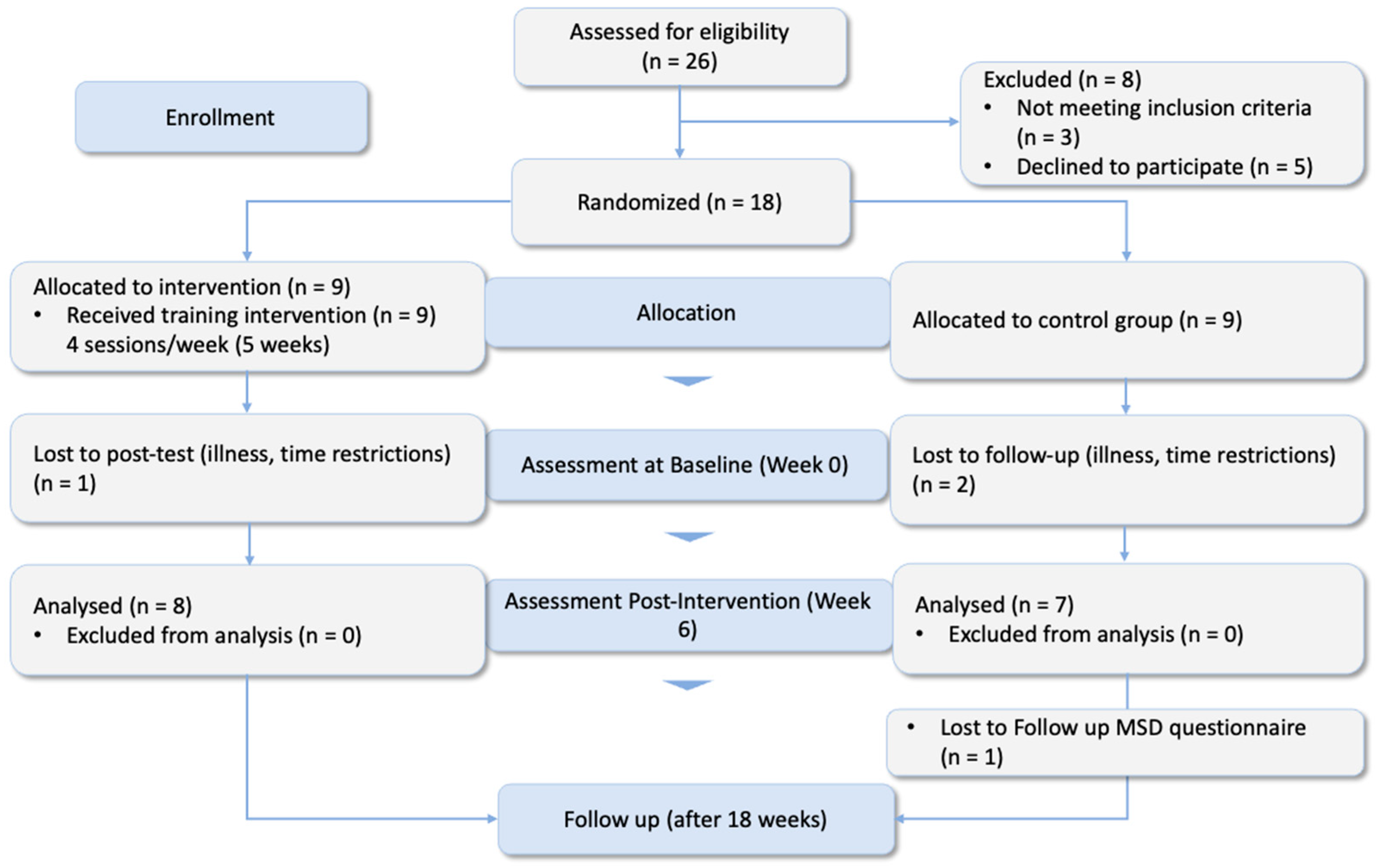 Healthcare 12 01670 g001