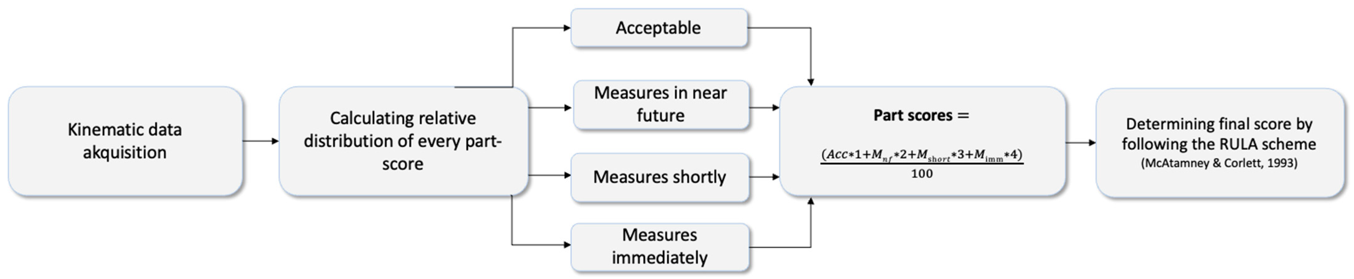 Healthcare 12 01670 g005