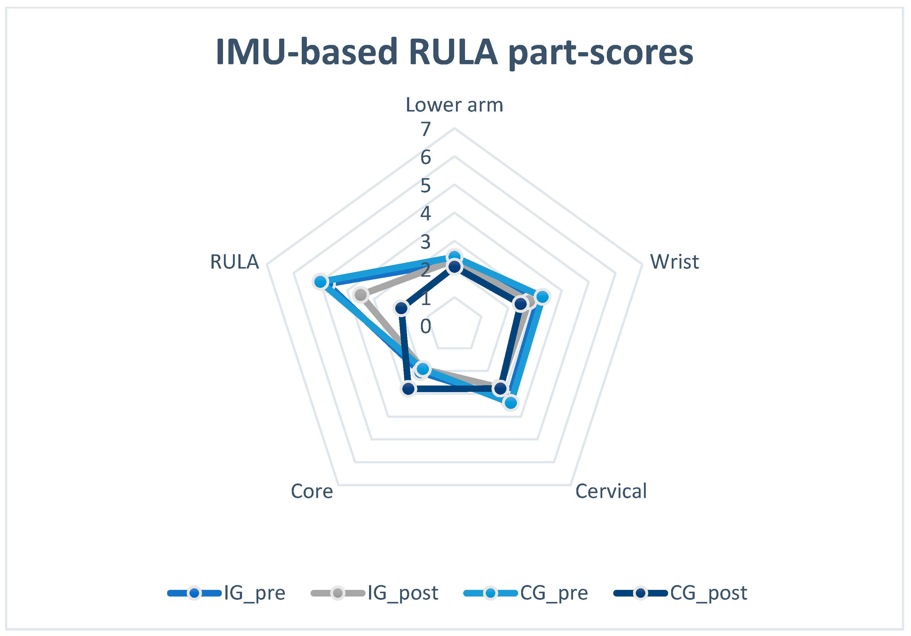 Healthcare 12 01670 g007