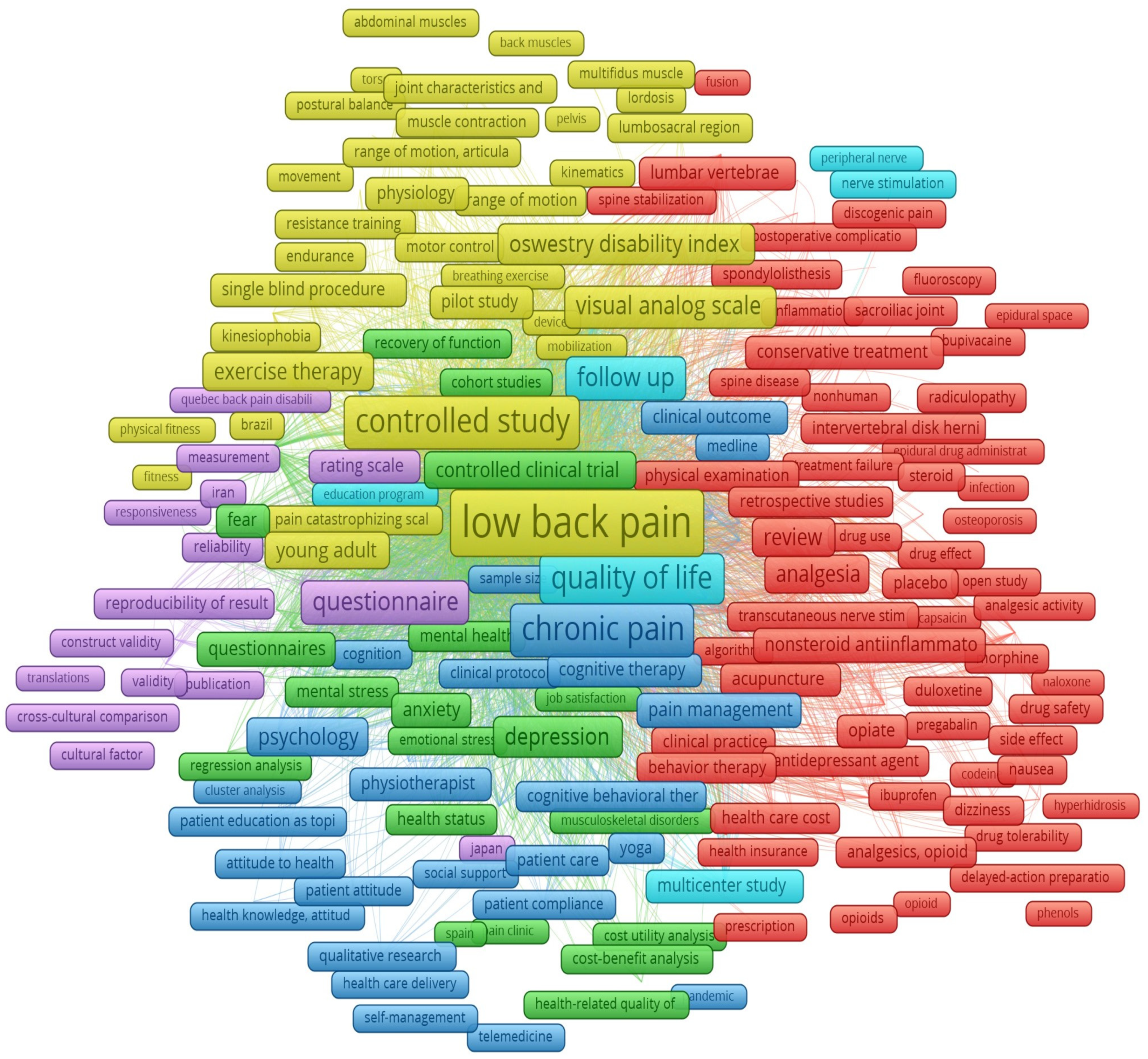 Healthcare 12 01676 g003 Healthcare 12 01676 g003