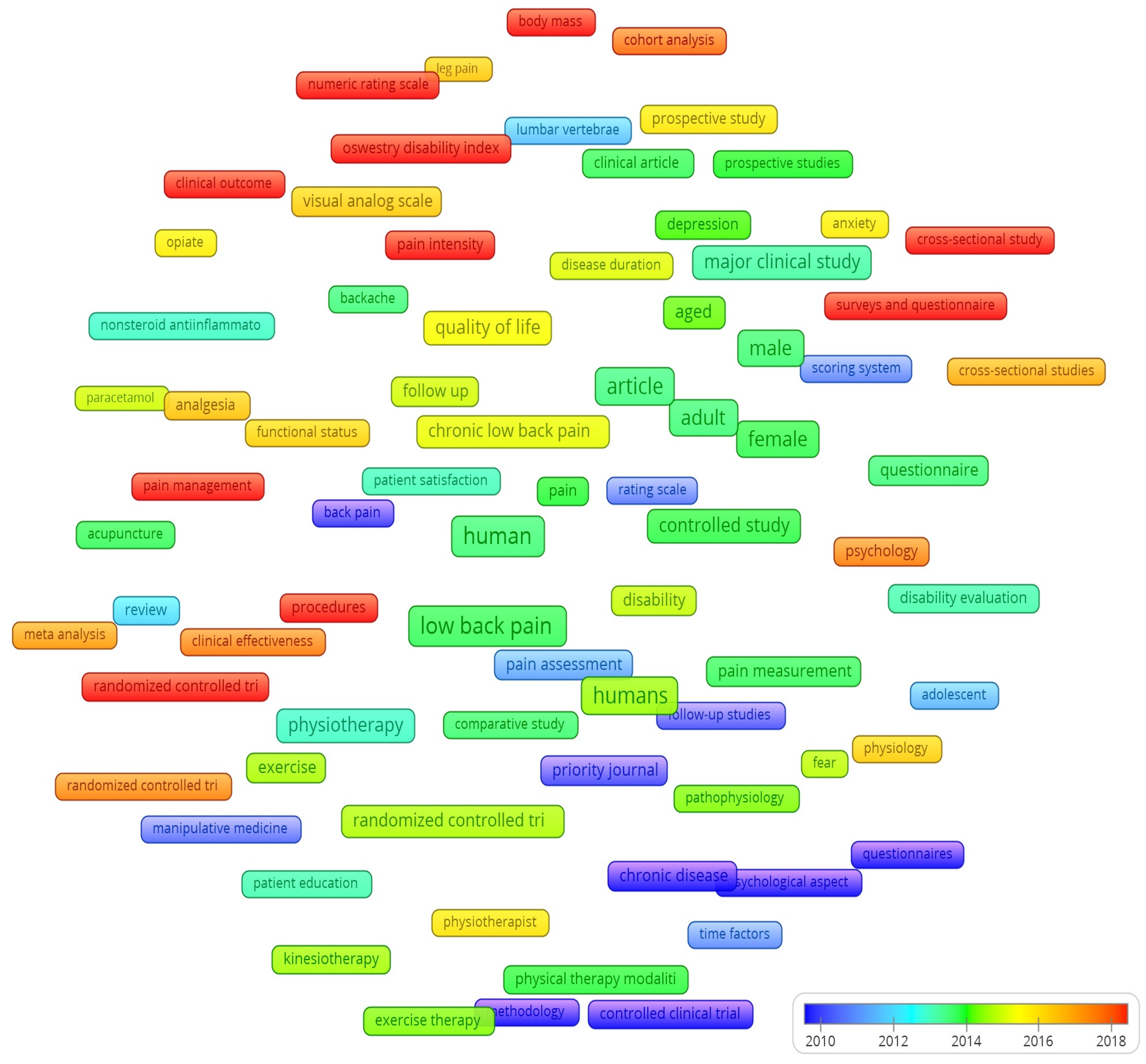 Healthcare 12 01676 g004 Healthcare 12 01676 g004