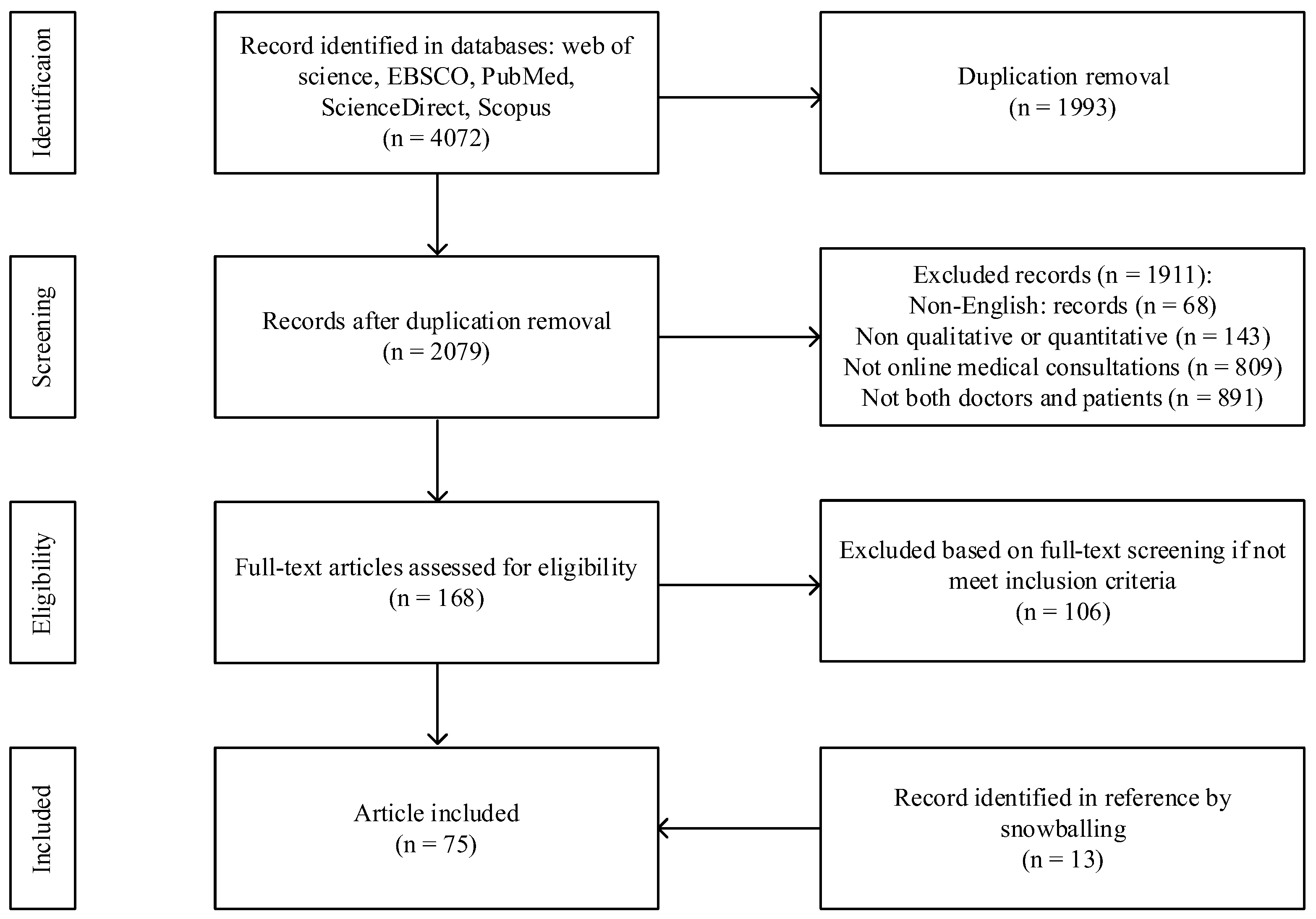 Healthcare 12 01687 g002
