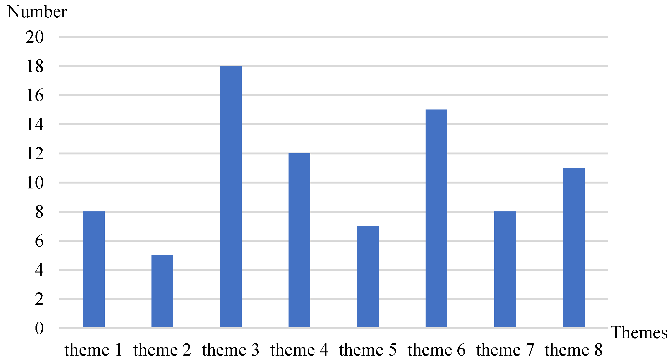 Healthcare 12 01687 g005