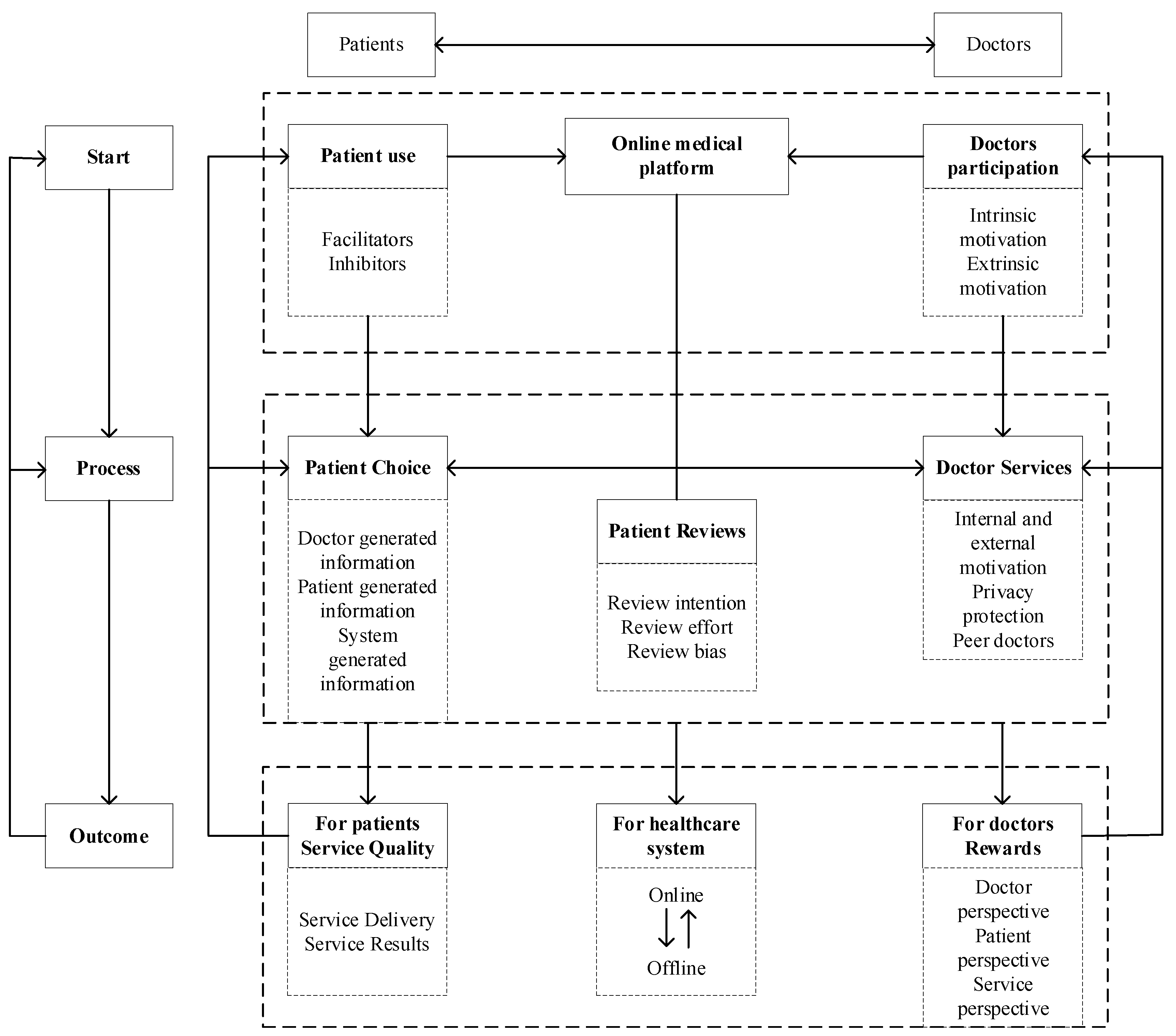 Healthcare 12 01687 g006