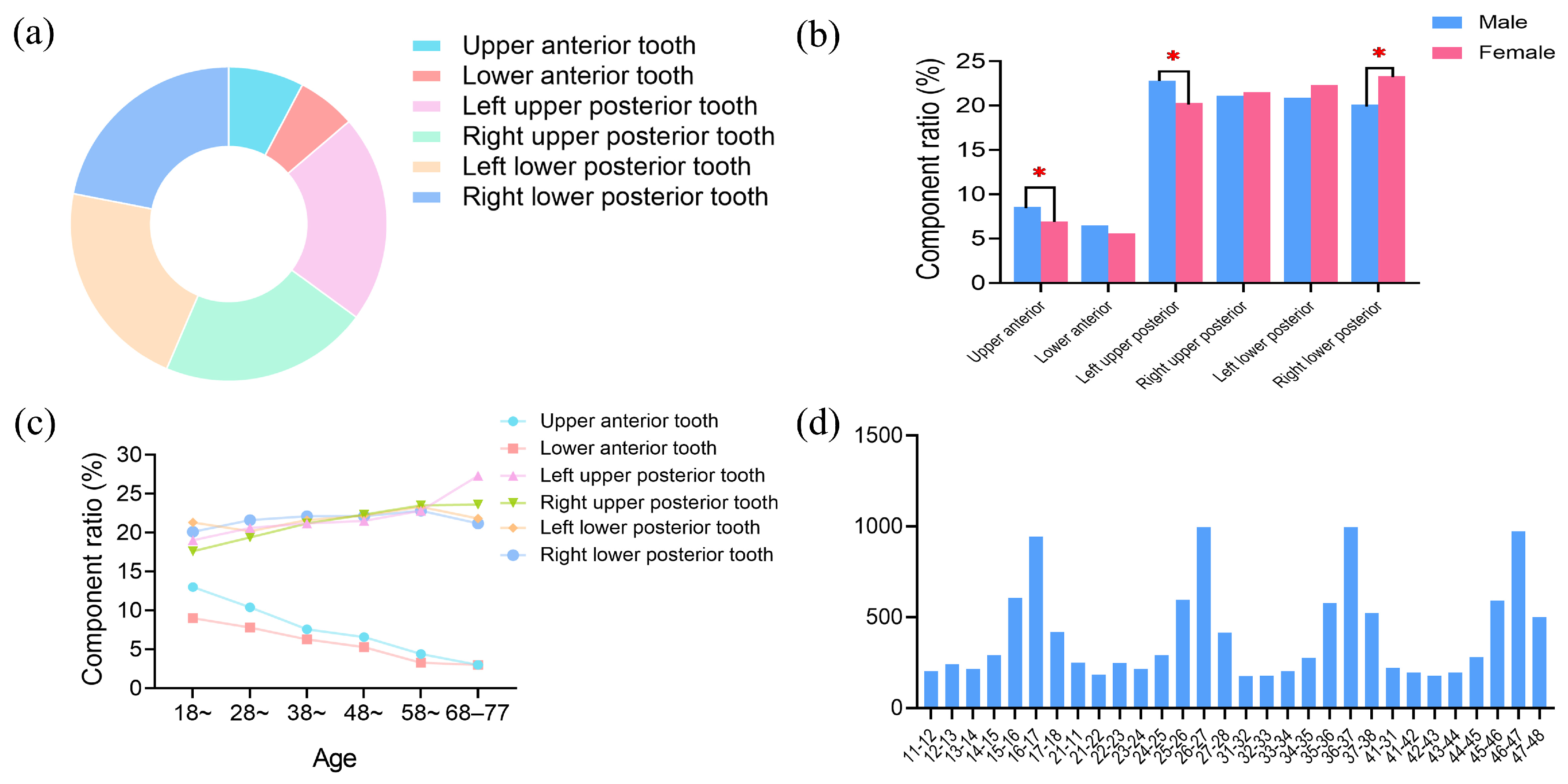 Healthcare 12 01688 g002