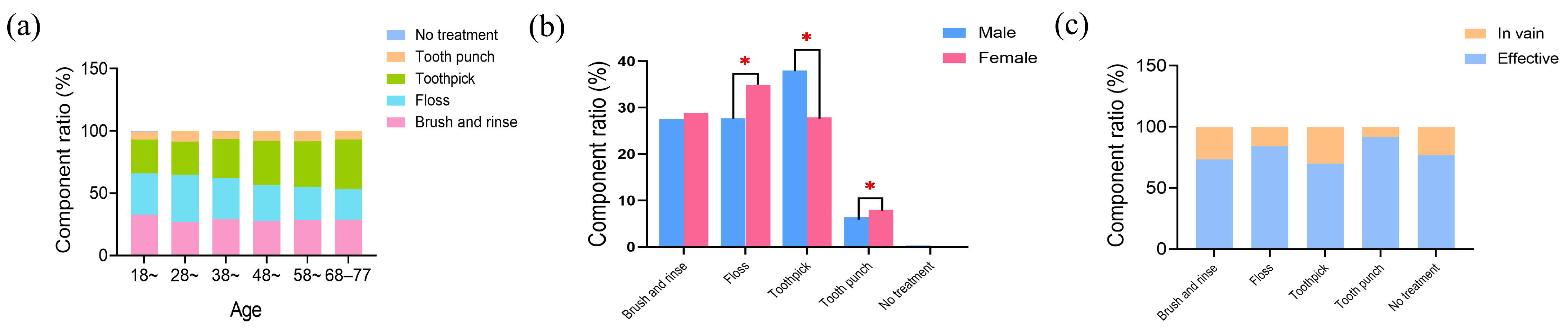 Healthcare 12 01688 g005