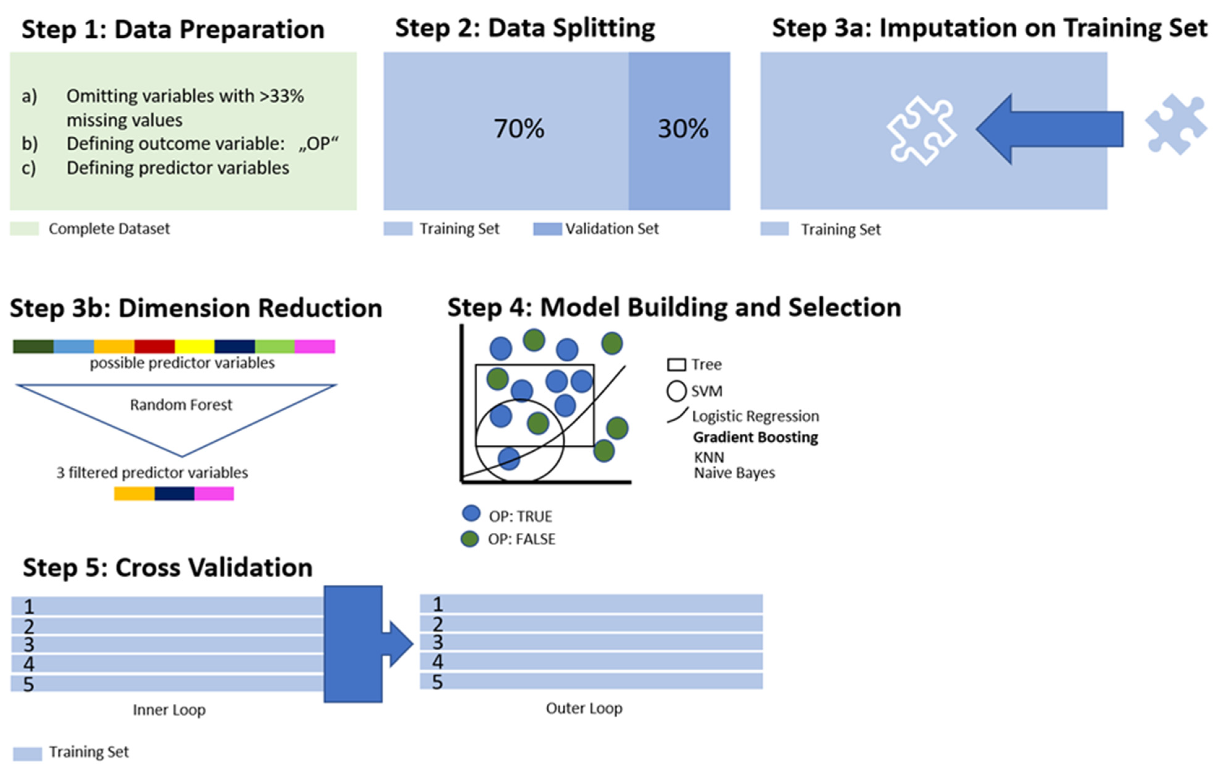 Healthcare 12 01699 g001