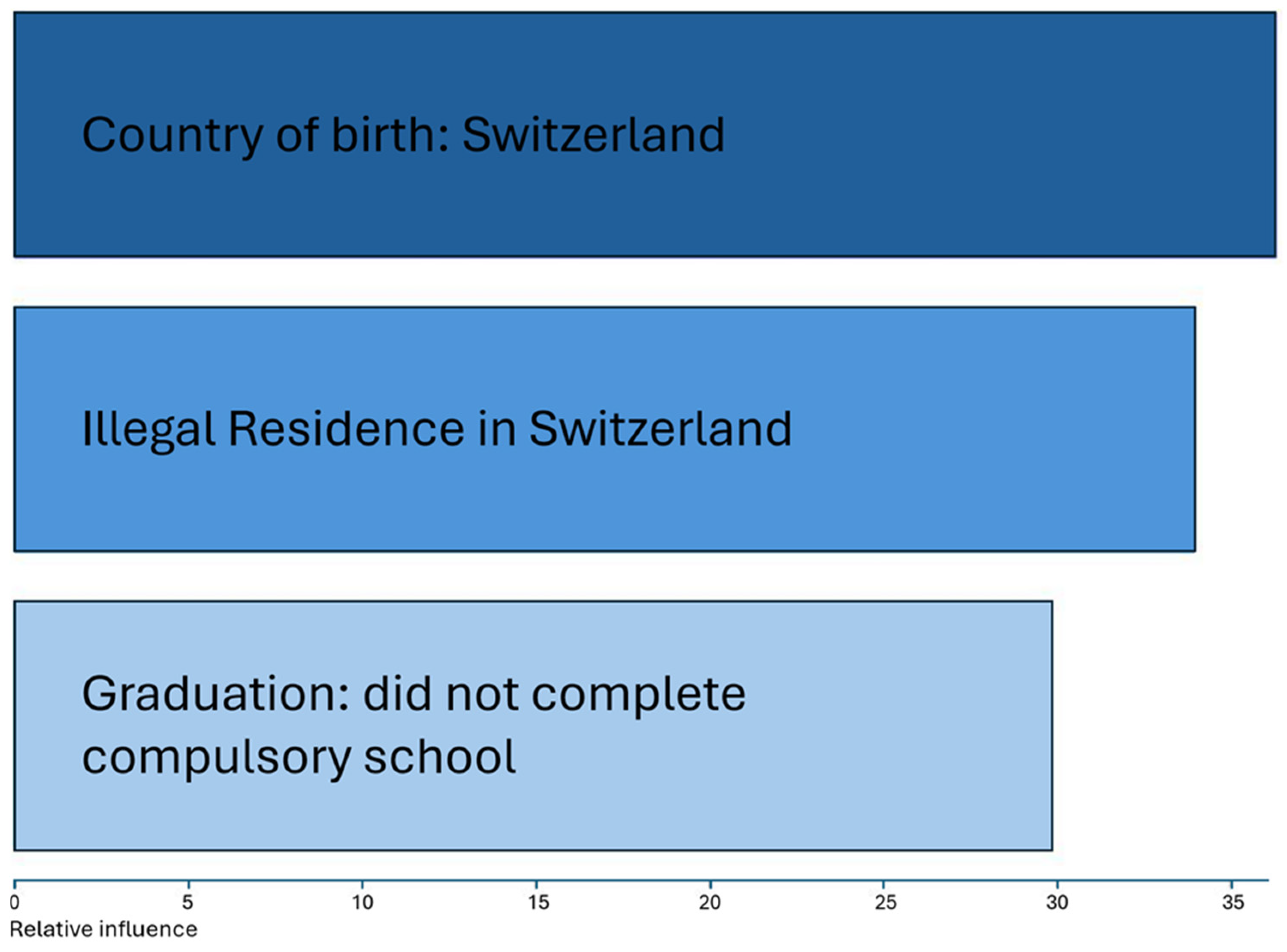 Healthcare 12 01699 g004