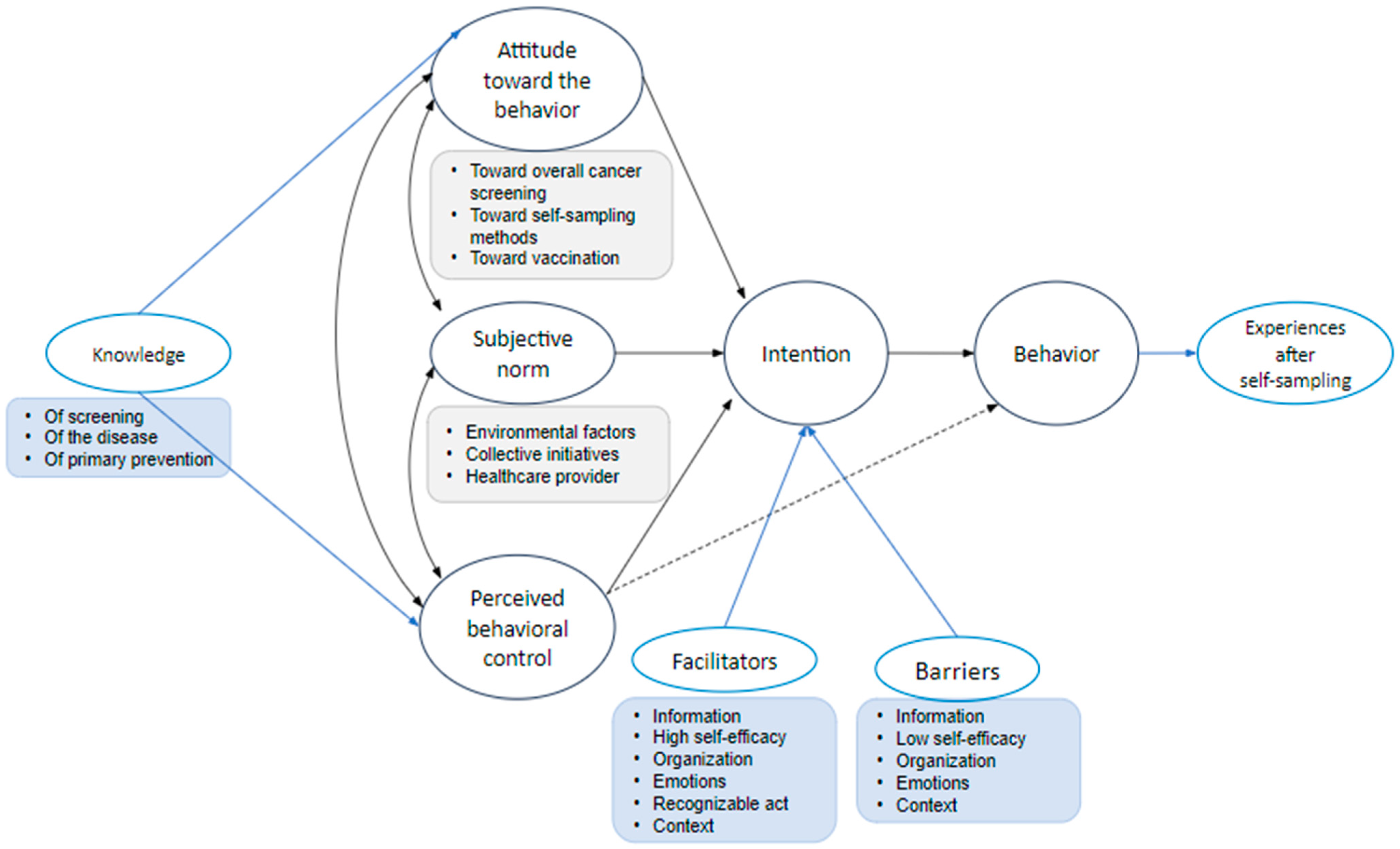 Healthcare 12 01704 g001 Healthcare 12 01704 g001