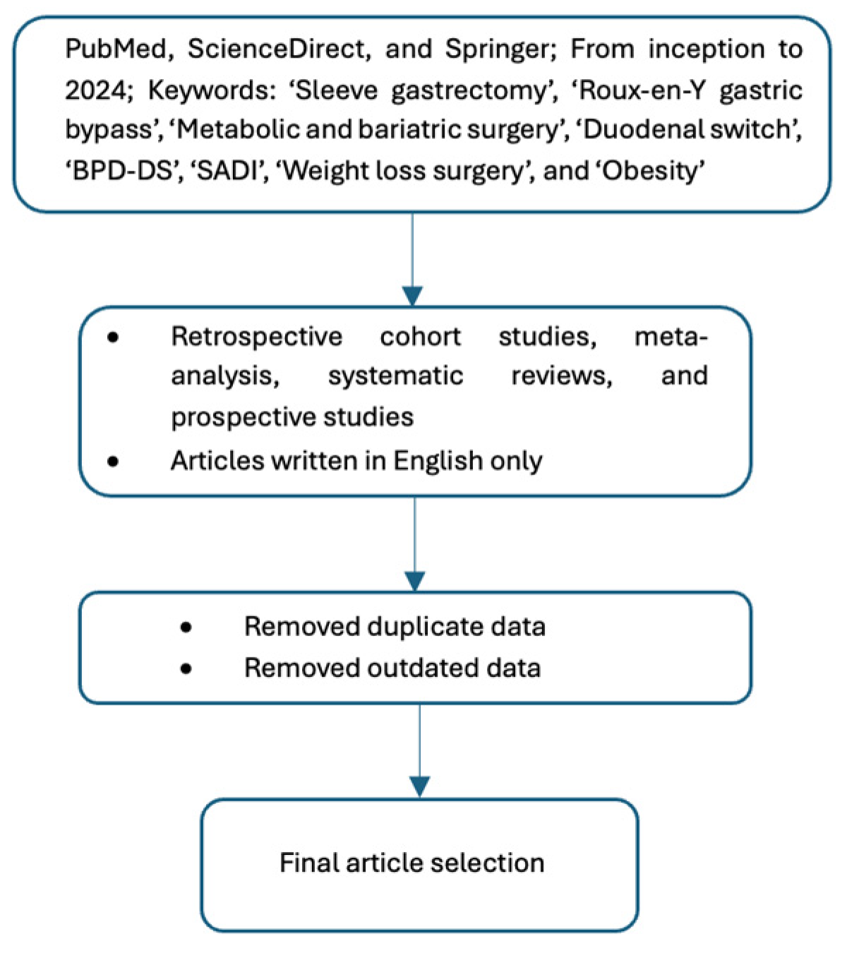 Healthcare 12 01707 g001 Healthcare 12 01707 g001