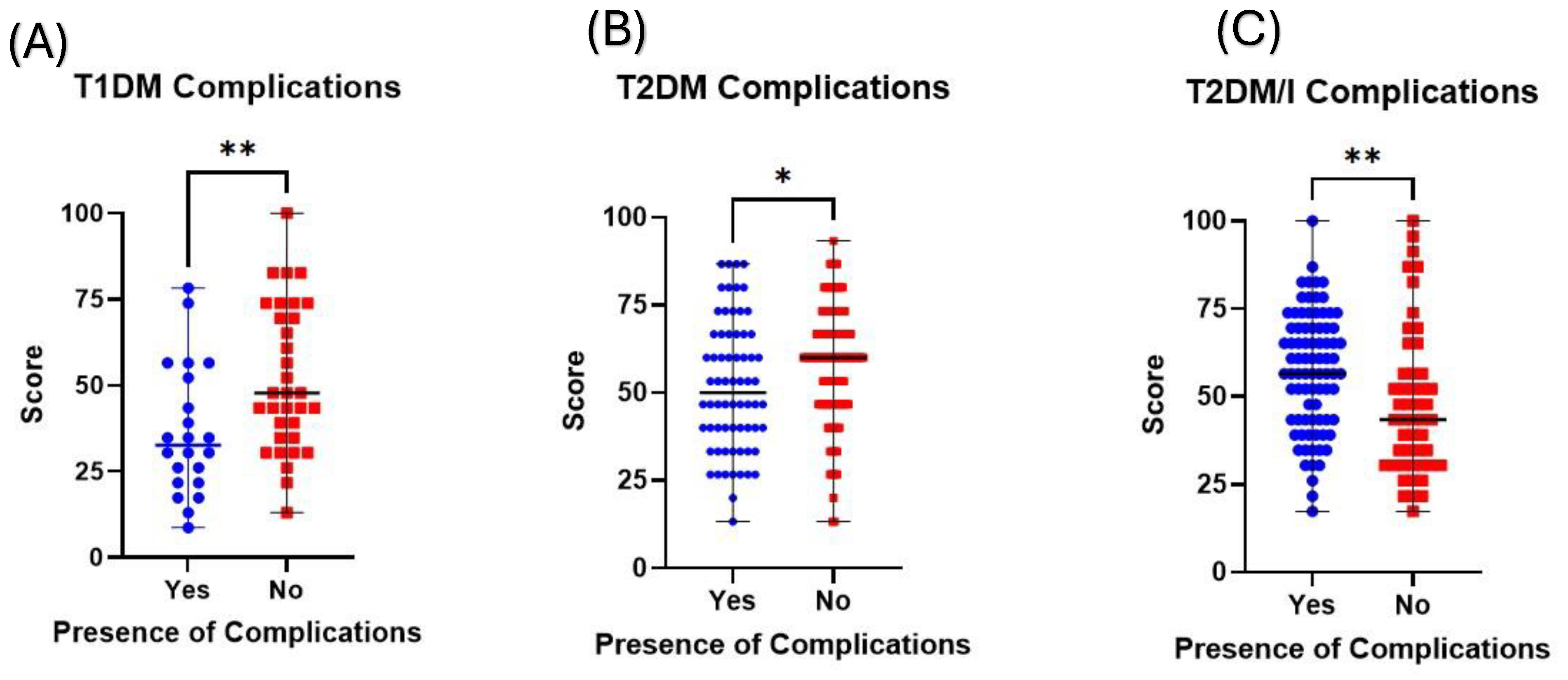 Healthcare 12 01708 g005