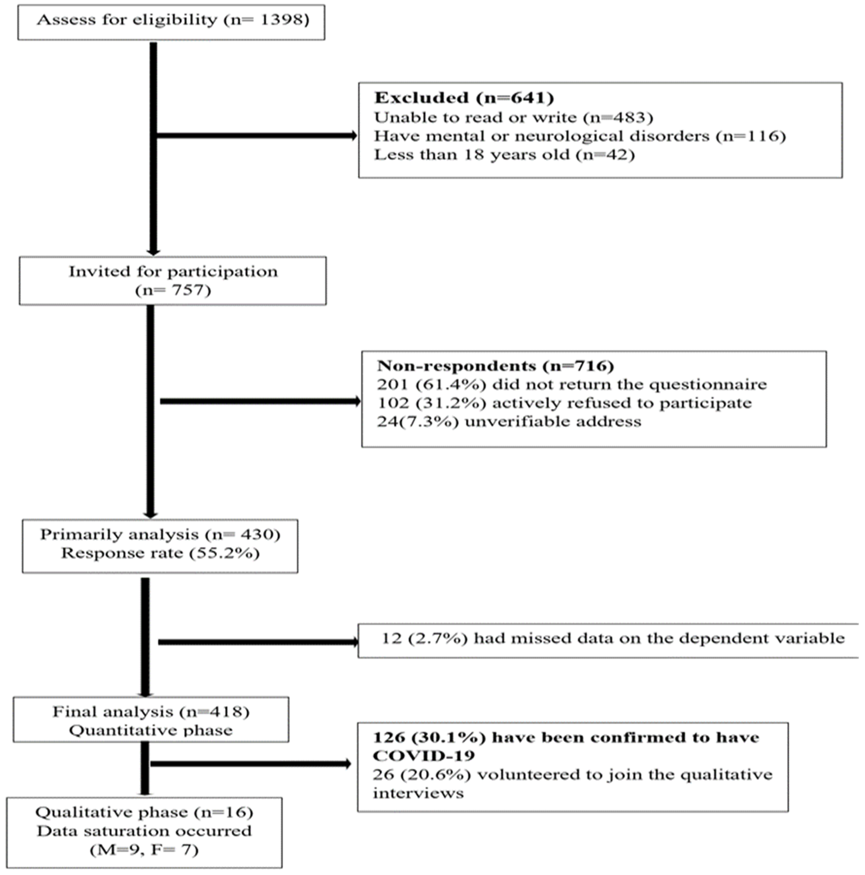 Healthcare 12 01710 g001