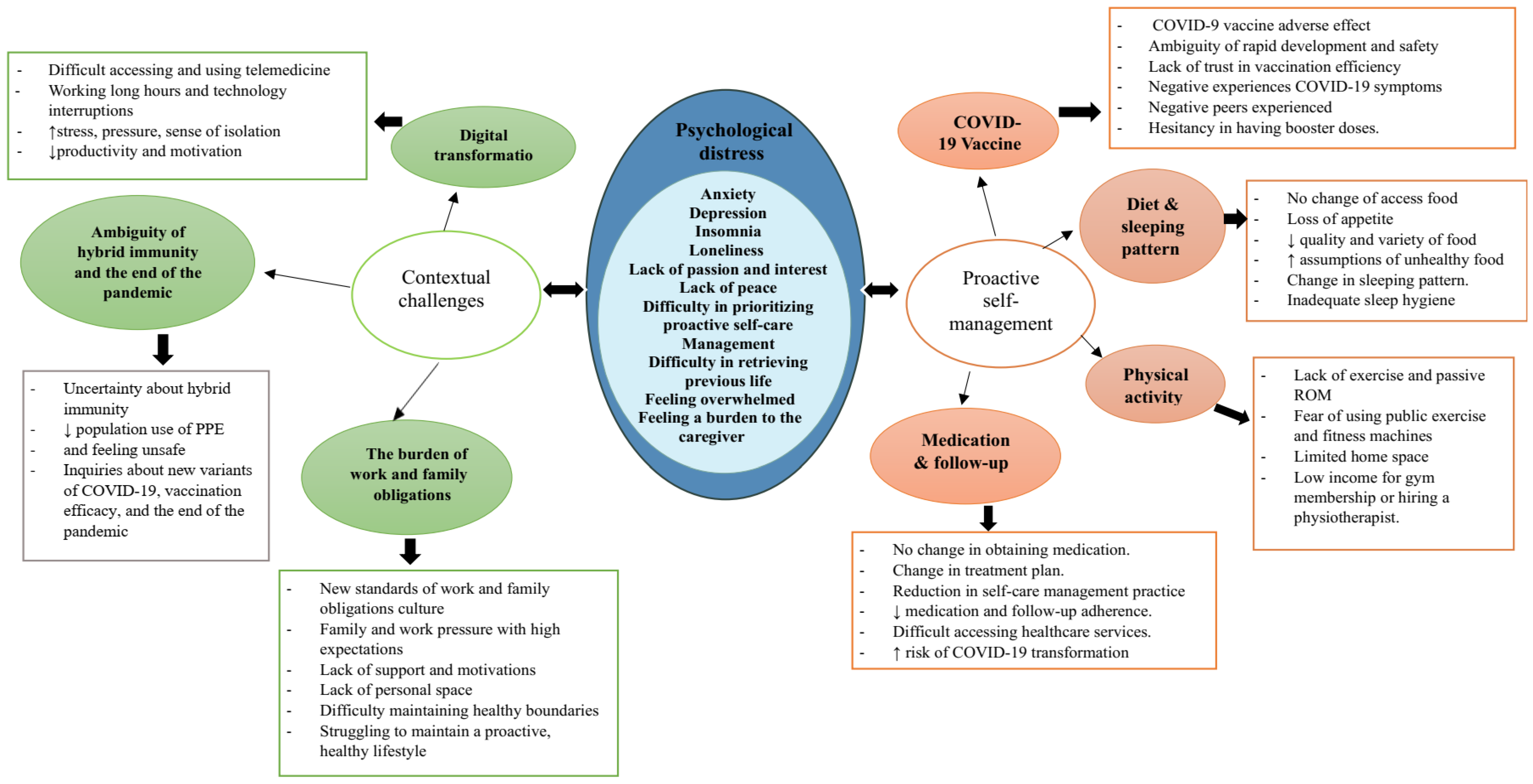 Healthcare 12 01710 g002