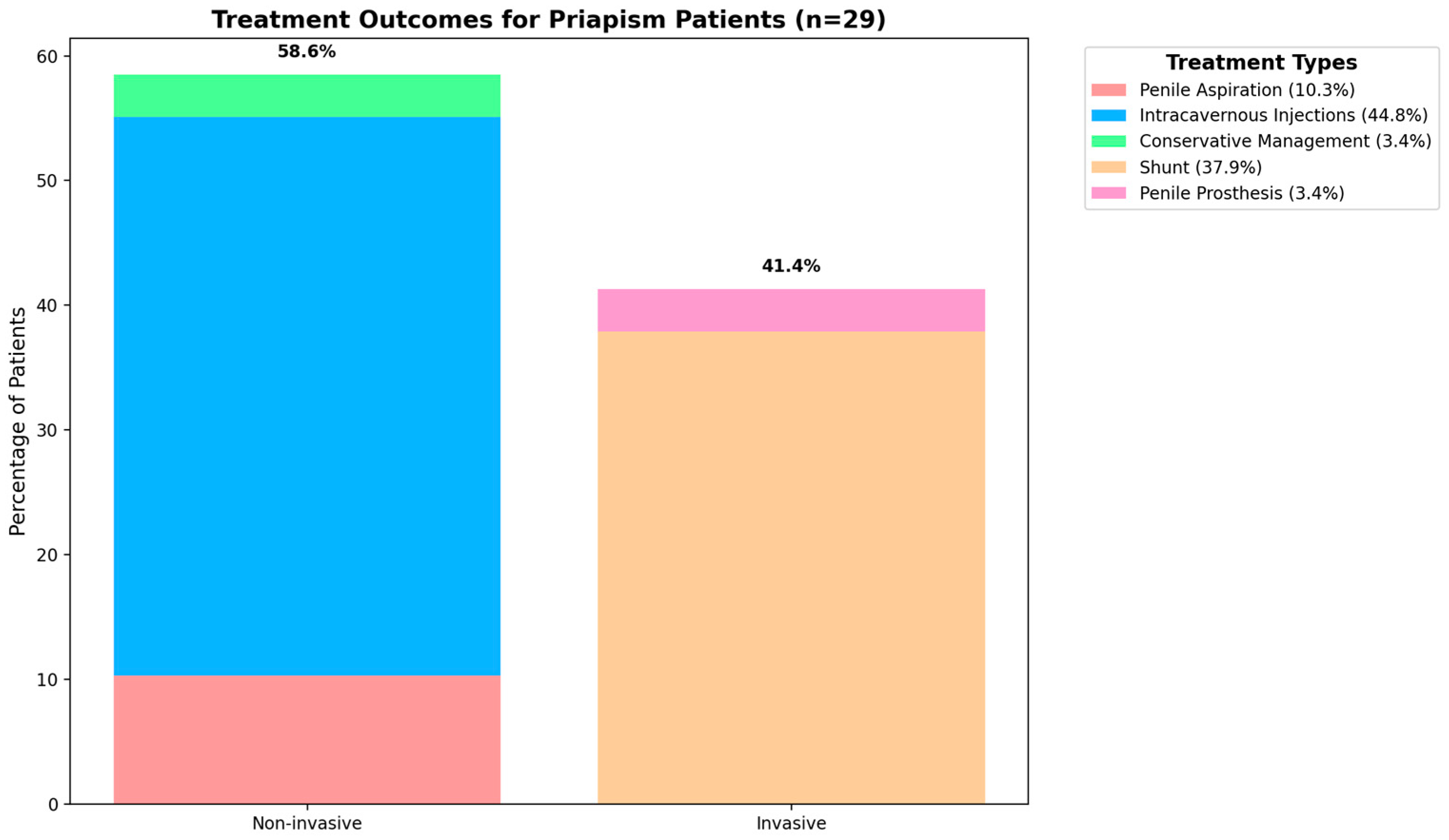 Healthcare 12 01716 g003