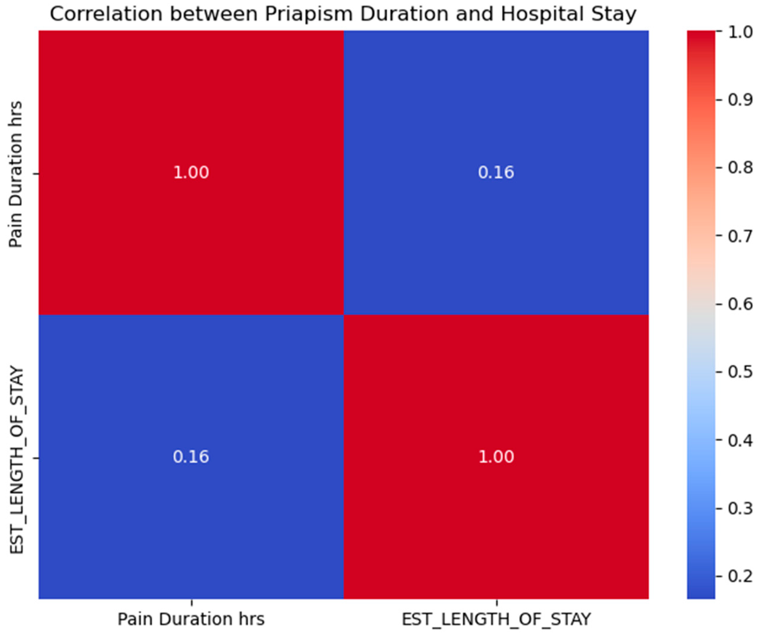Healthcare 12 01716 g006