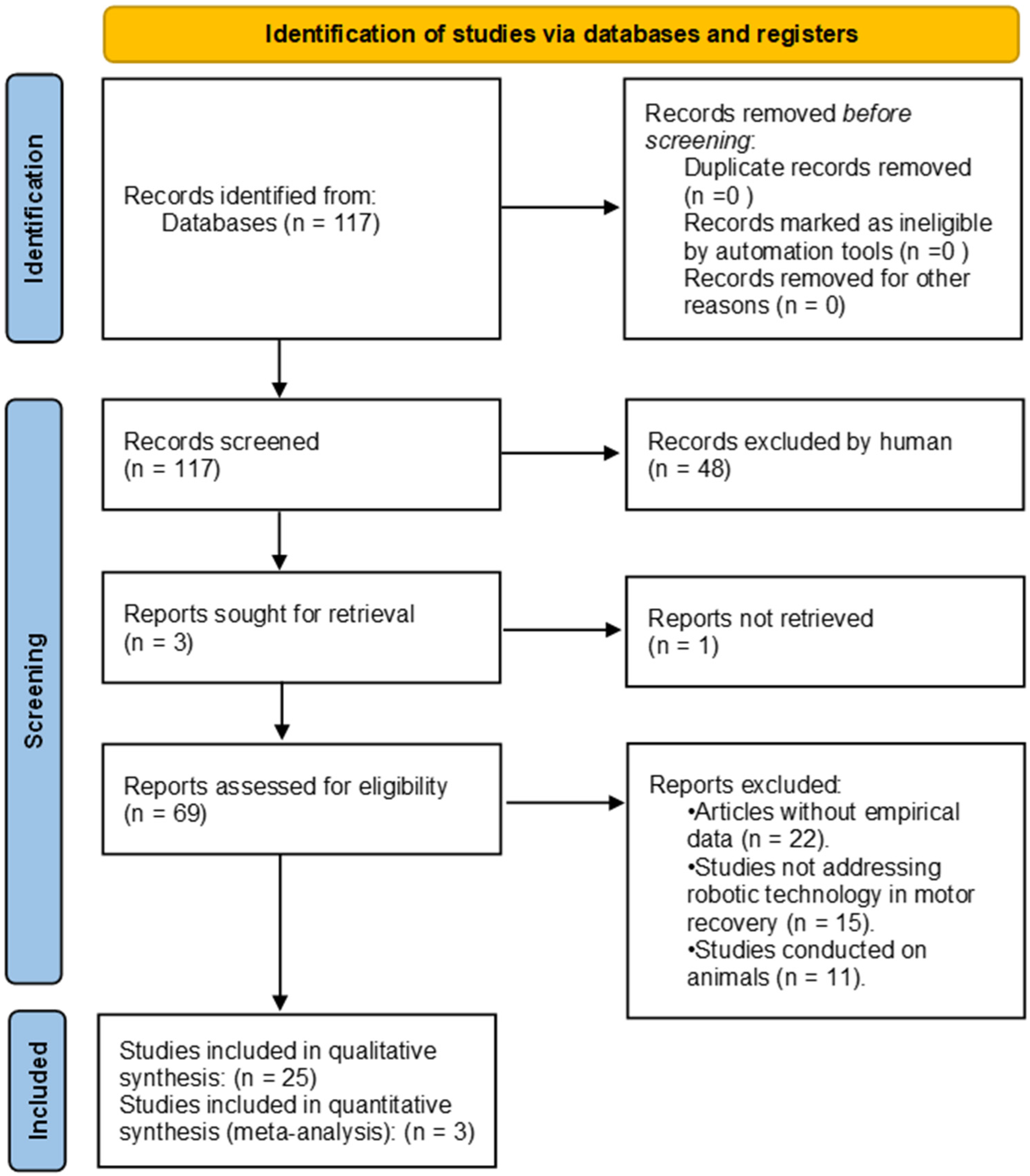 Healthcare 12 01720 g001