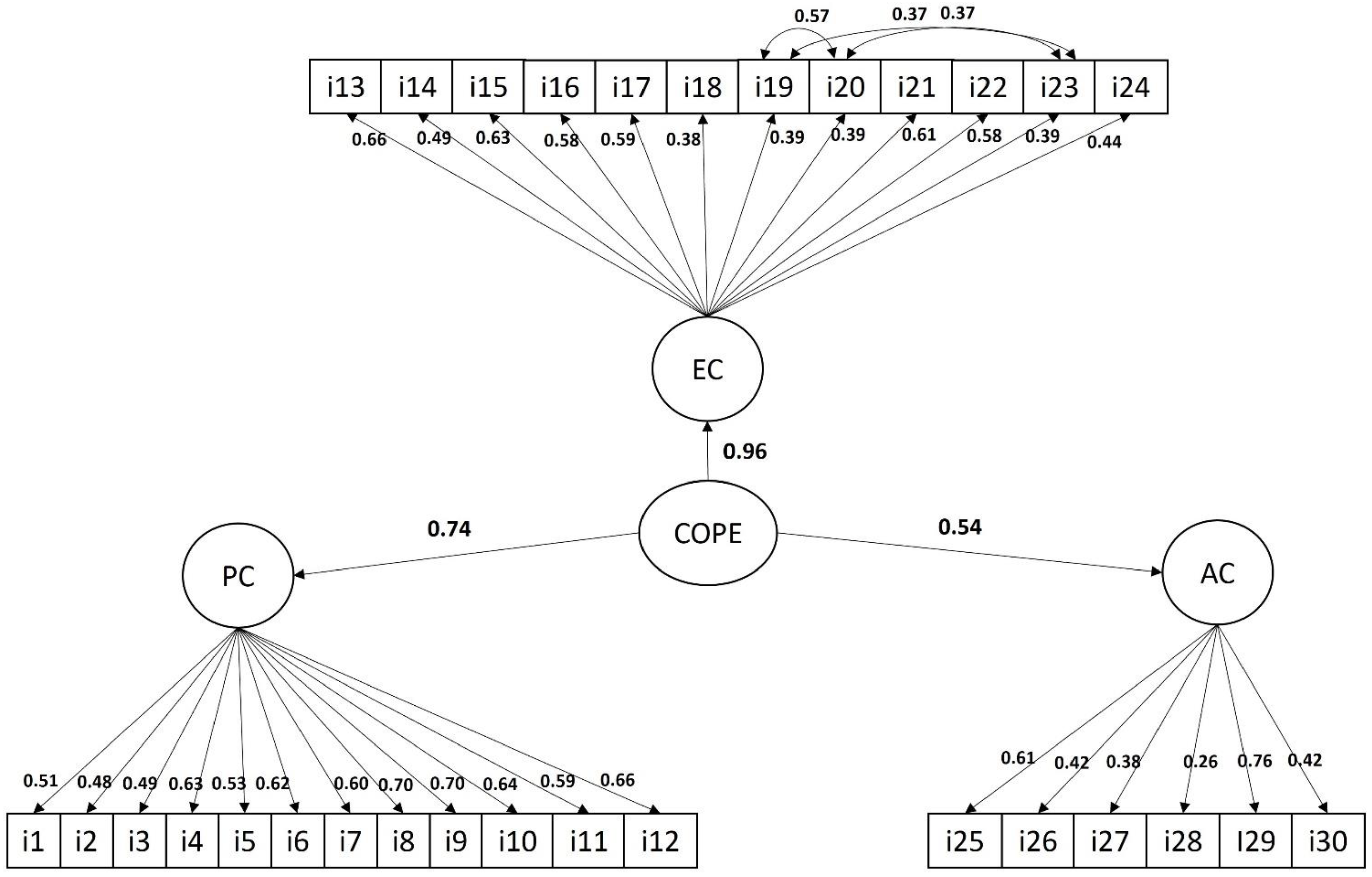 Healthcare 12 01729 g001