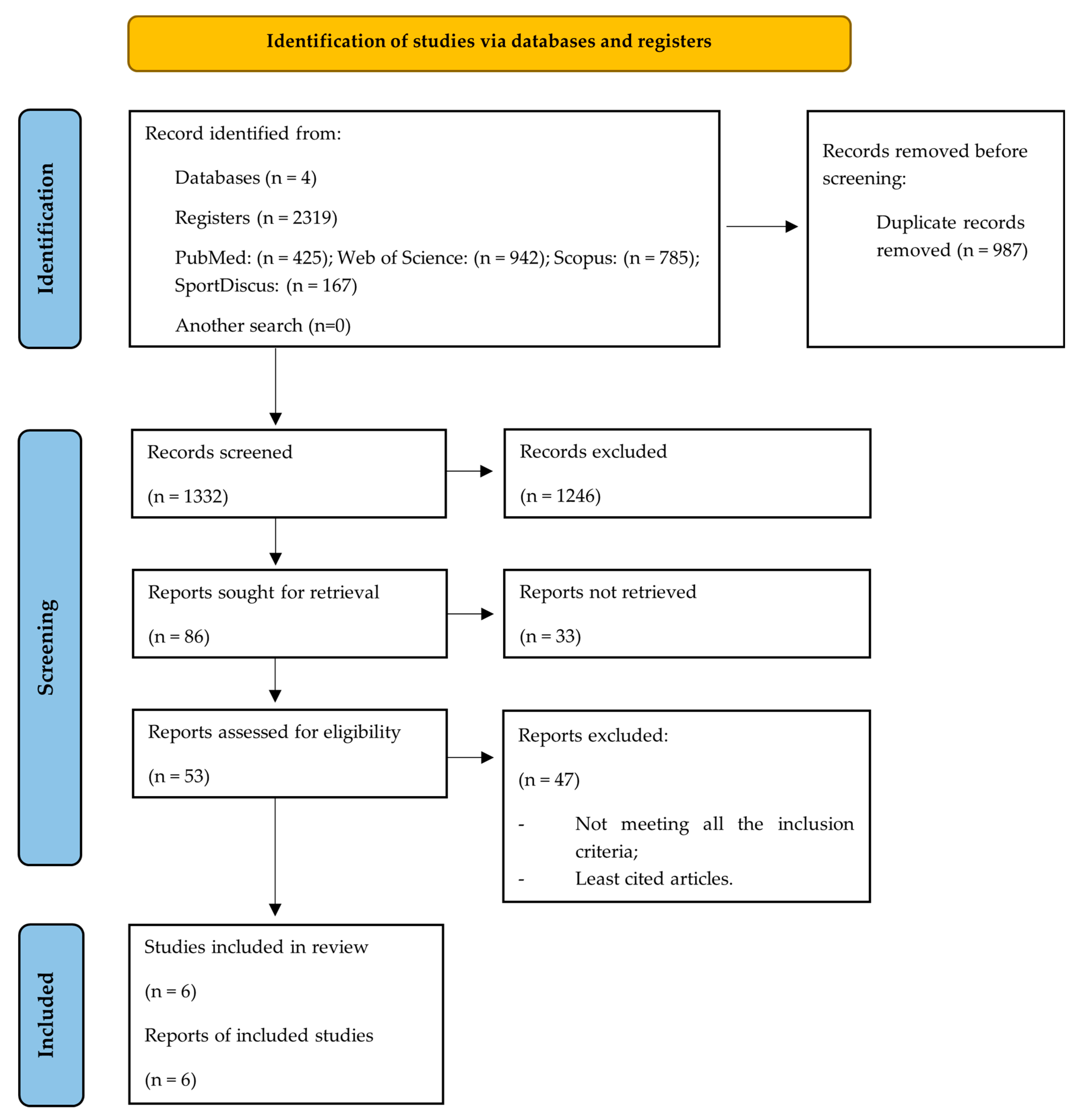 Healthcare 12 01733 g001