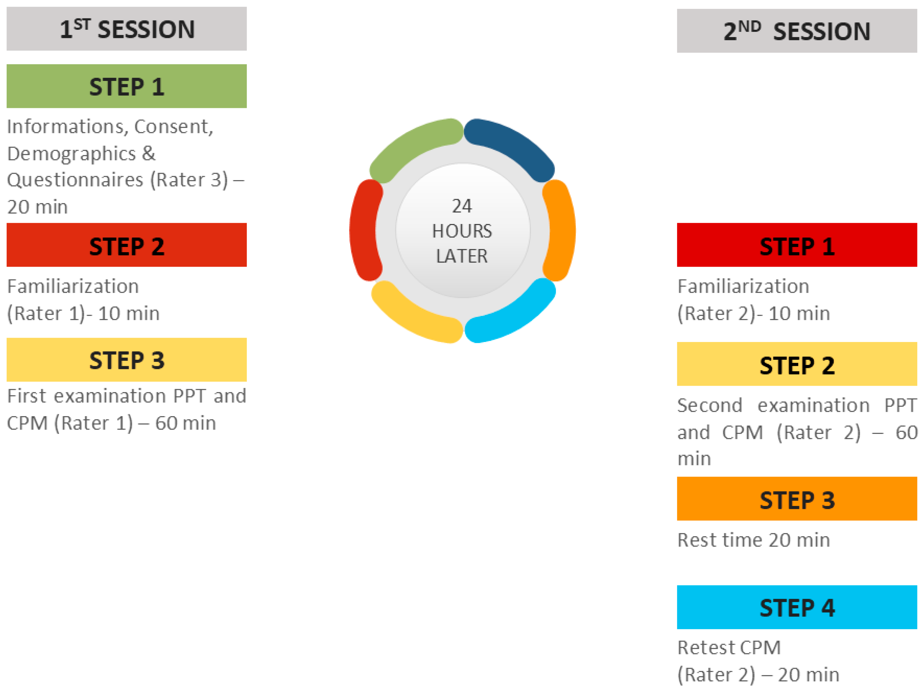 Healthcare 12 01734 g004