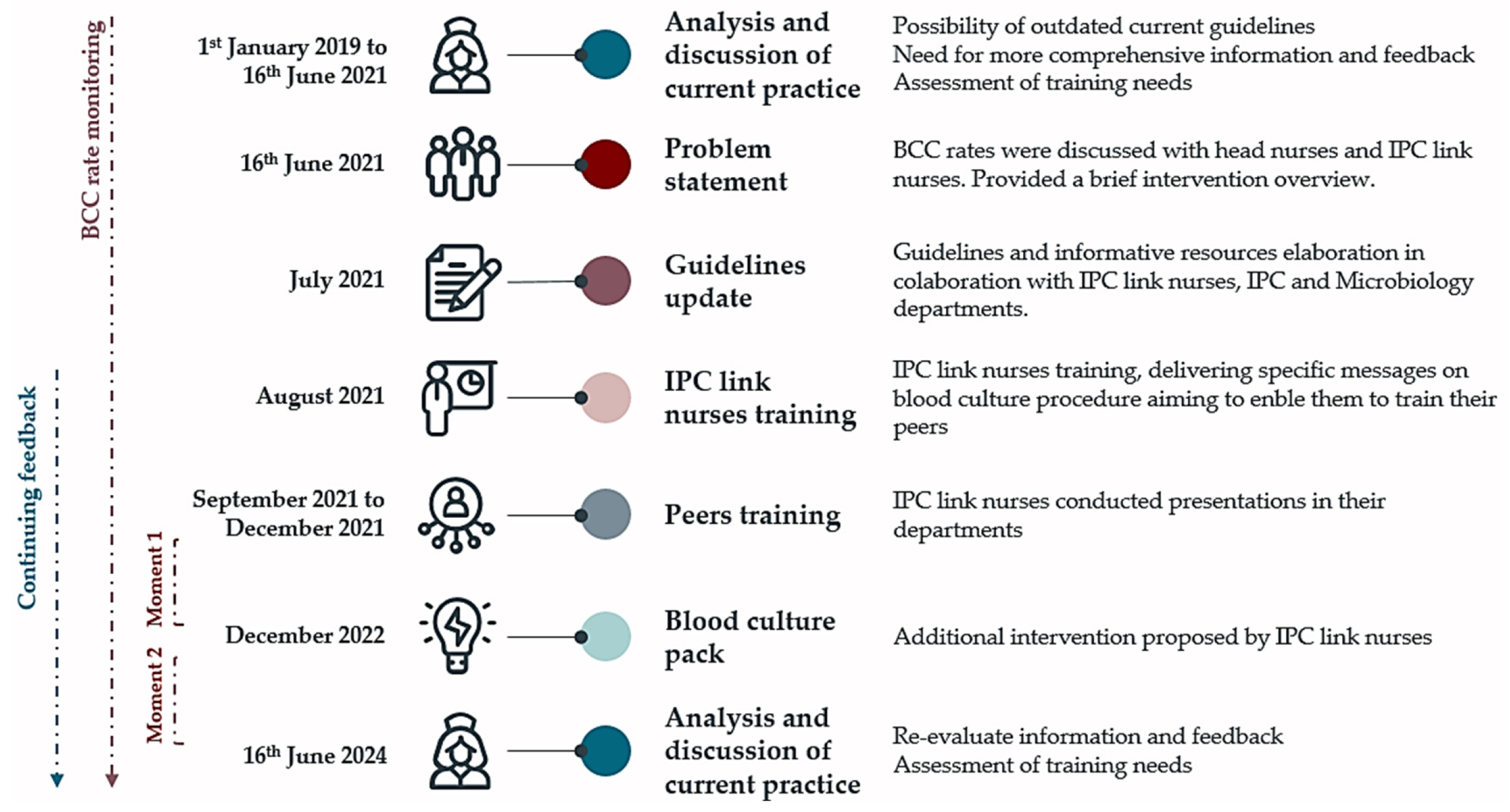 Healthcare 12 01735 g001